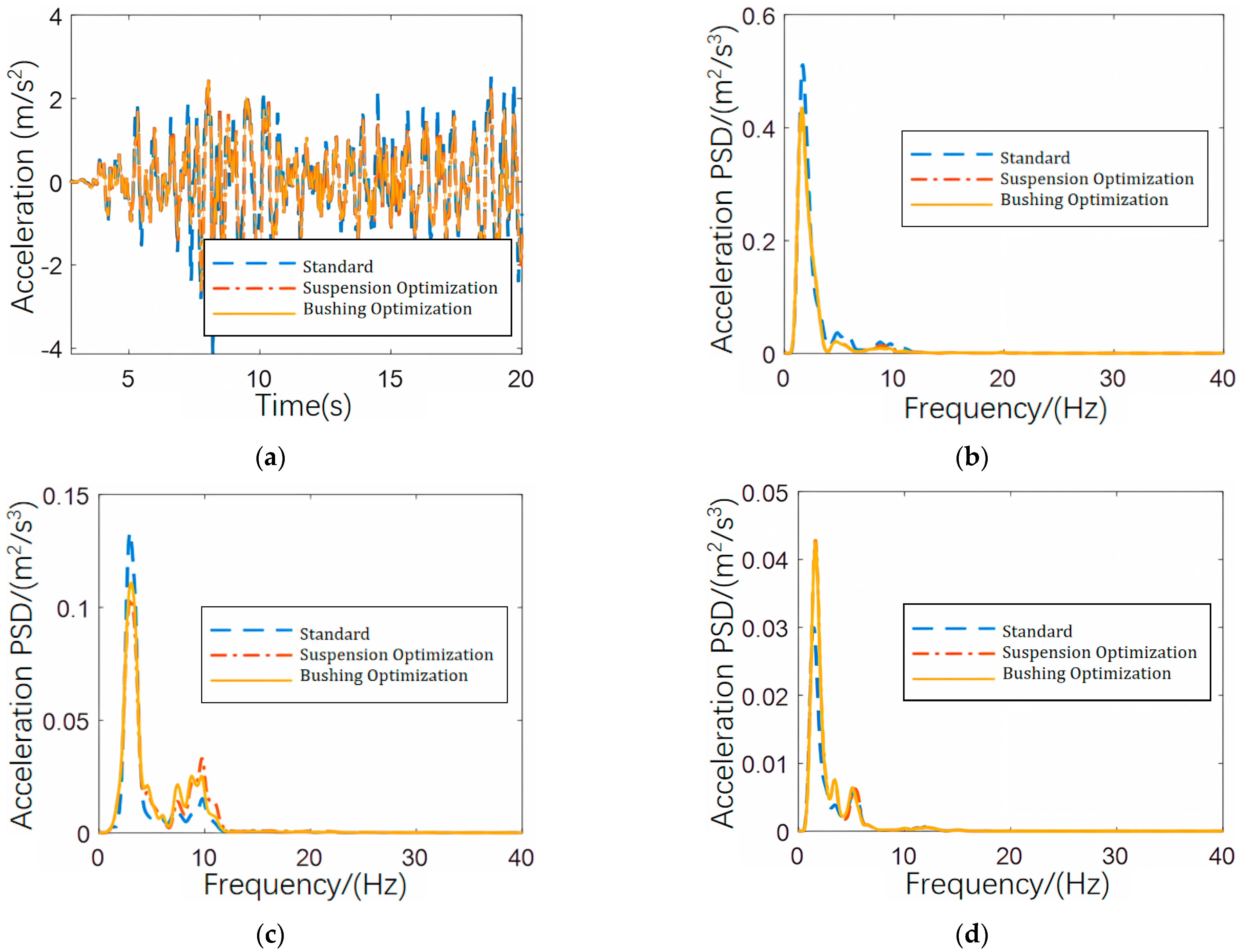 Vehicles 08 00015 g012 Vehicles 08 00015 g012