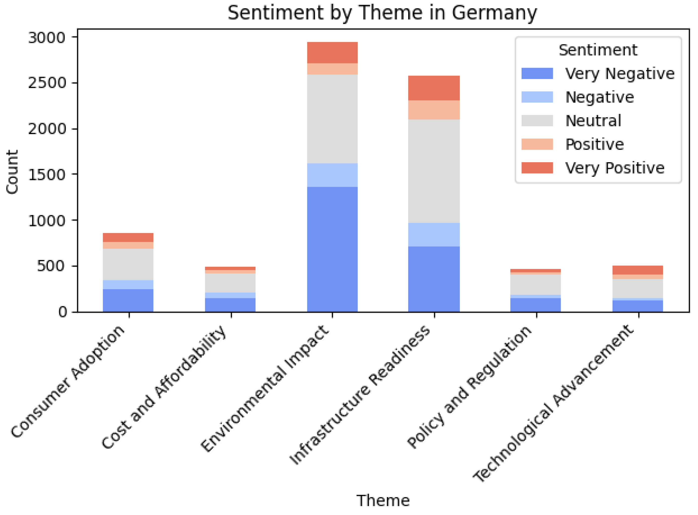 Vehicles 08 00021 g005
