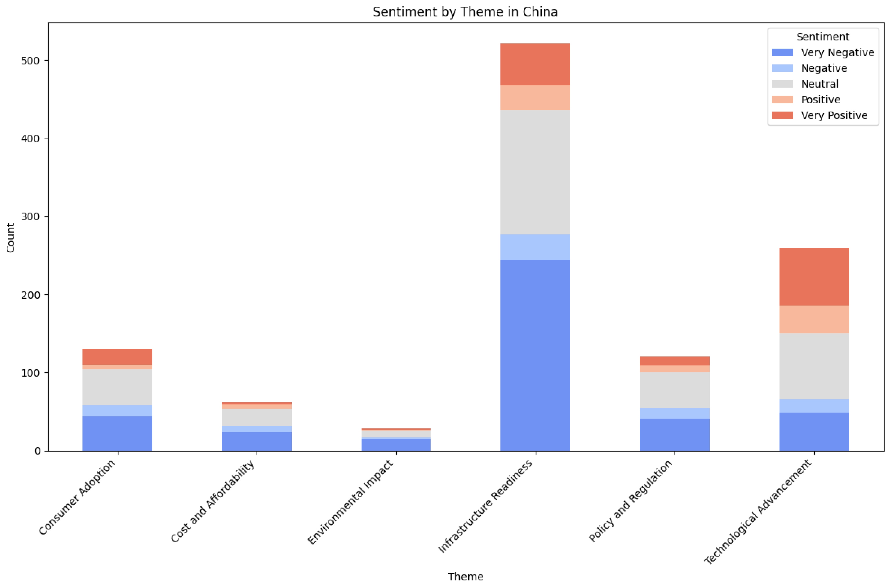 Vehicles 08 00021 g006