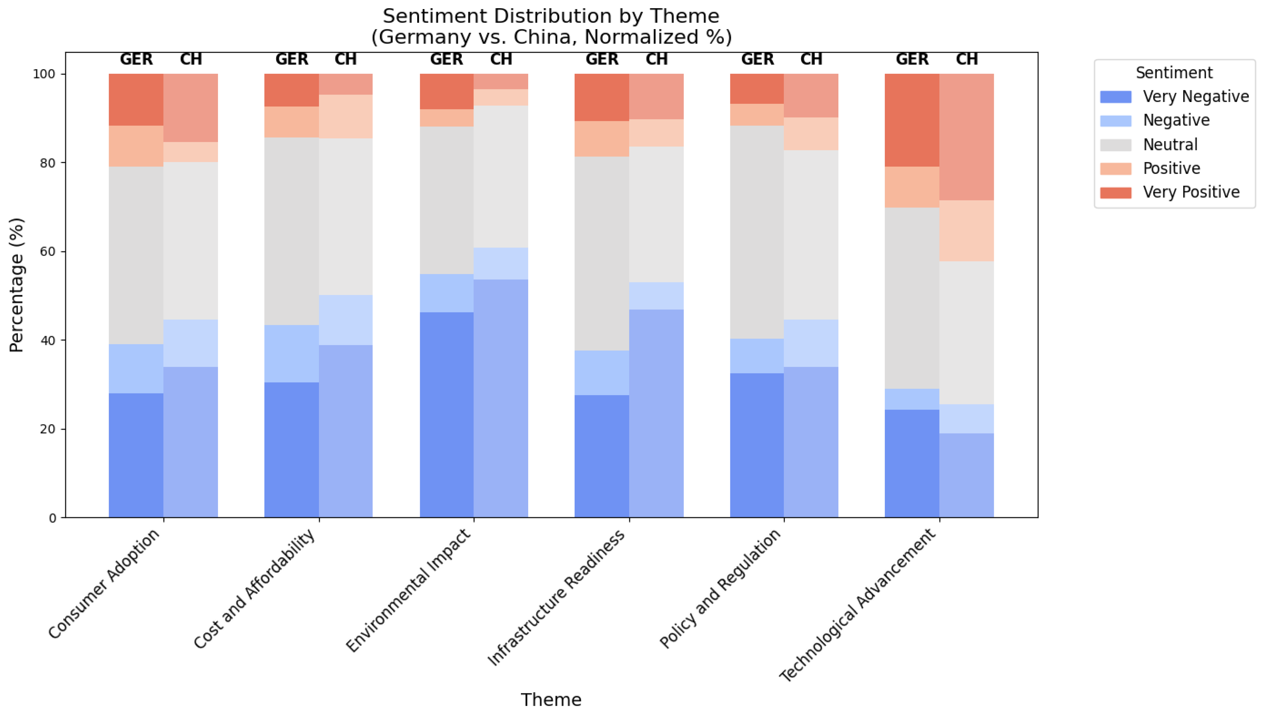 Vehicles 08 00021 g007