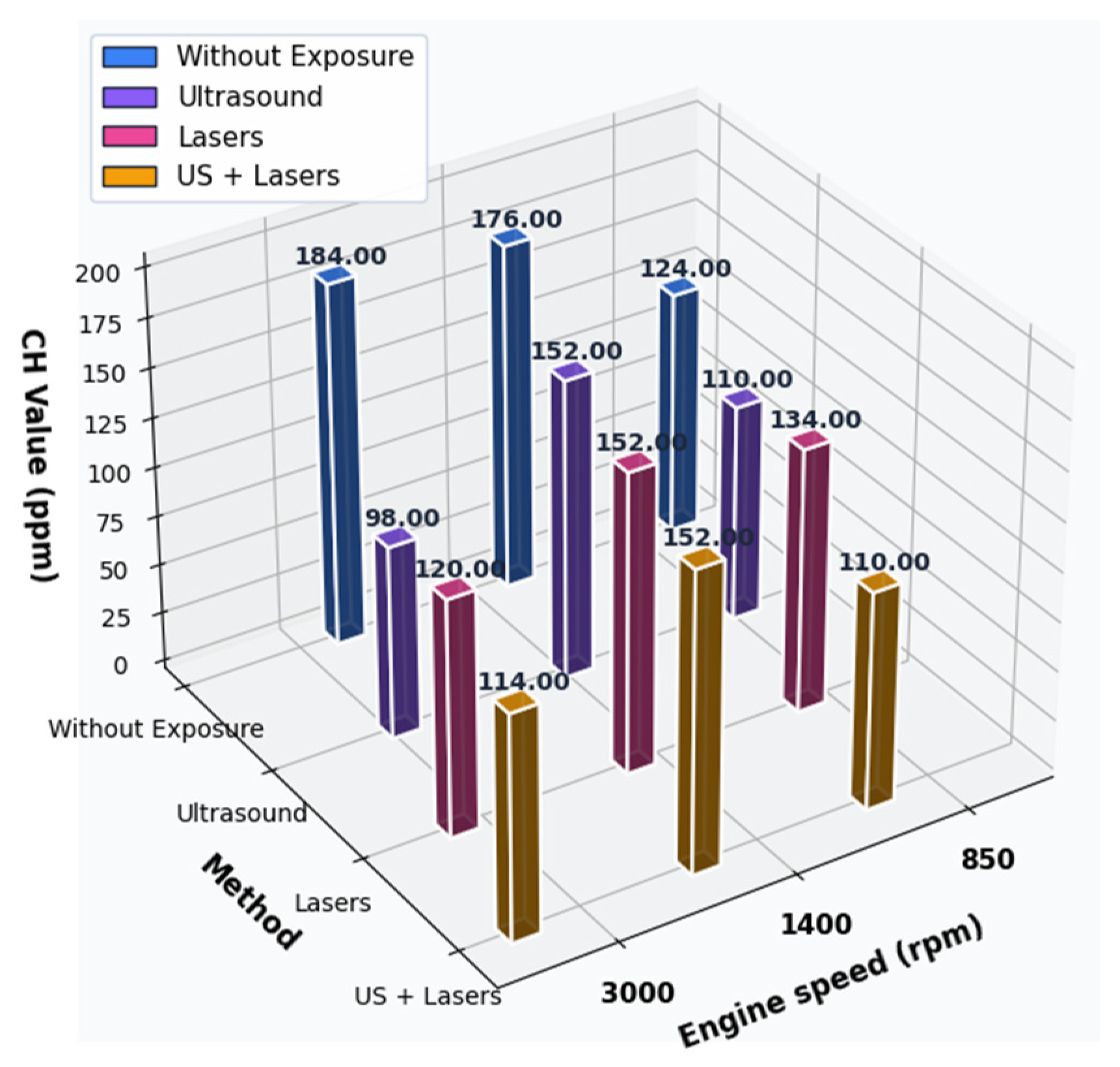 Vehicles 08 00022 g003