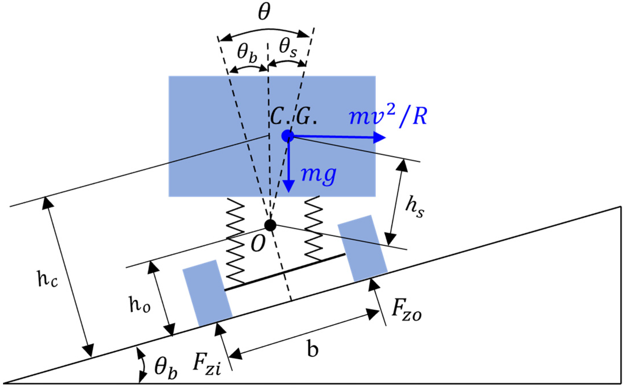 Vehicles 08 00025 g001