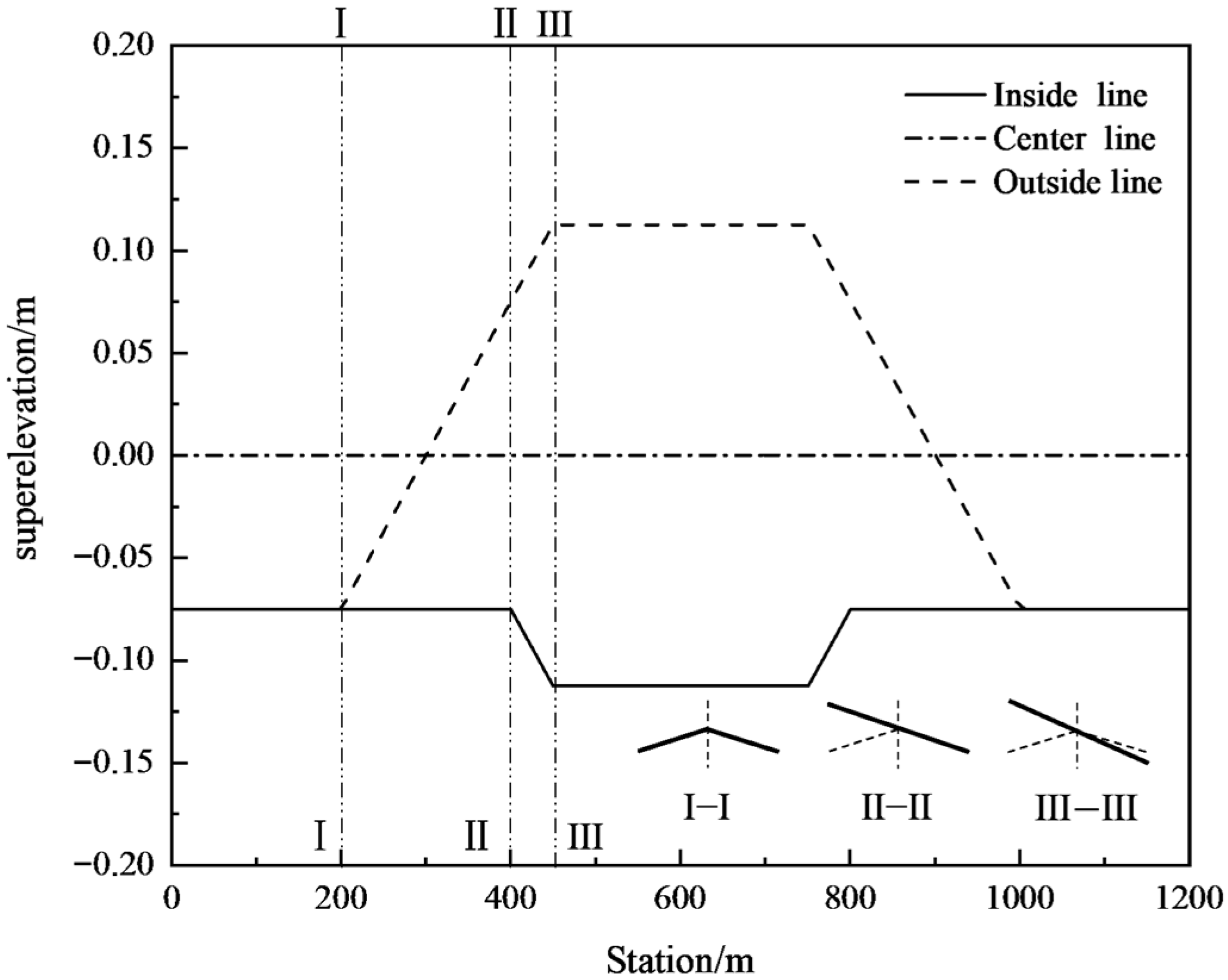 Vehicles 08 00025 g003