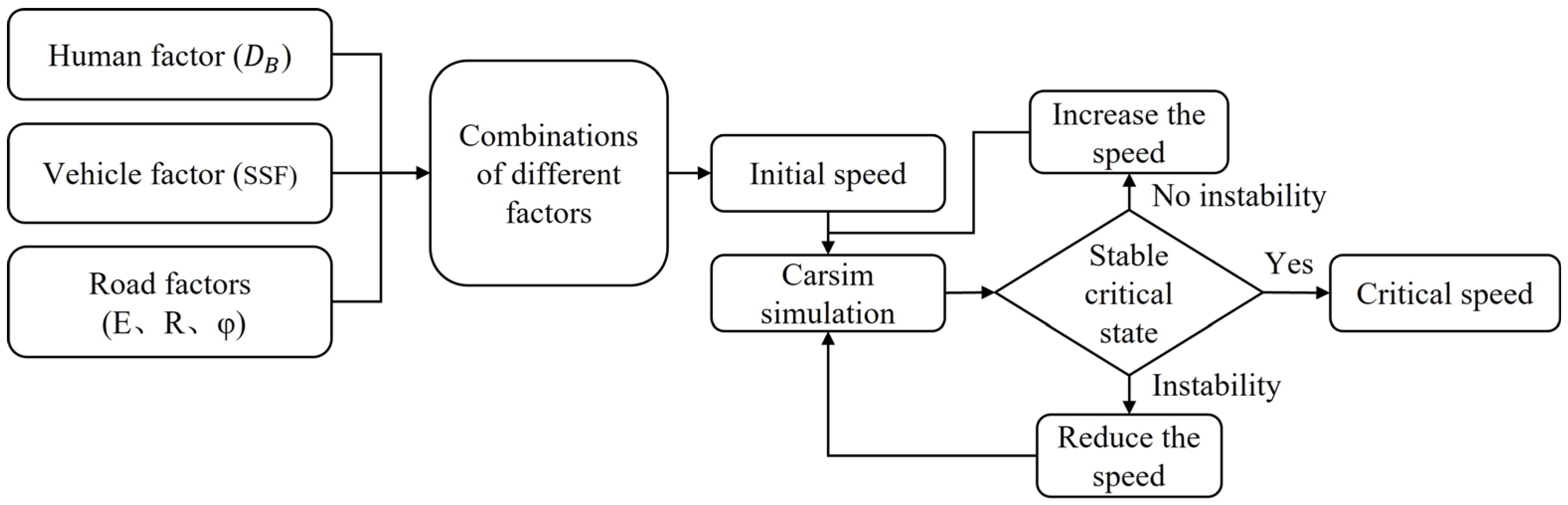 Vehicles 08 00025 g004