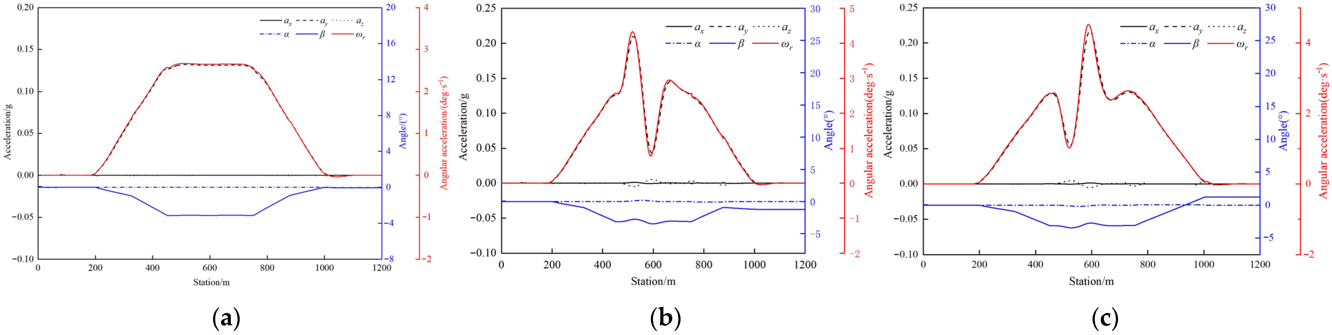 Vehicles 08 00025 g006