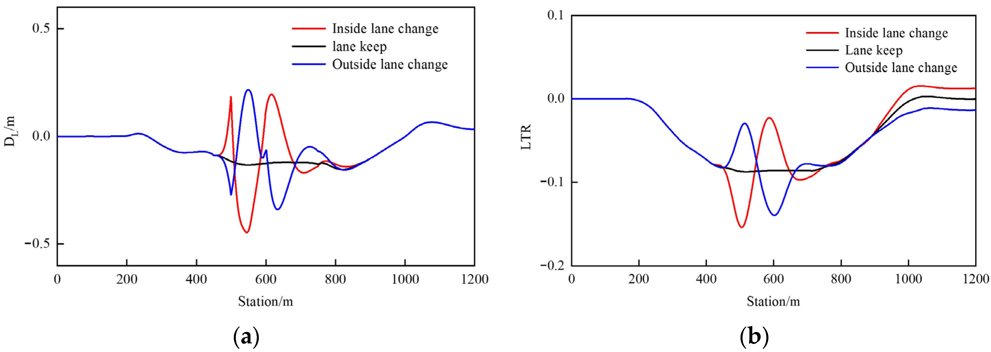 Vehicles 08 00025 g007