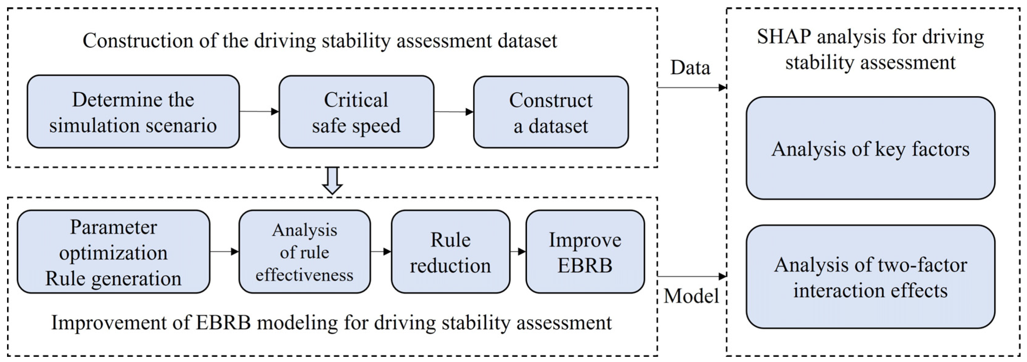 Vehicles 08 00025 g010