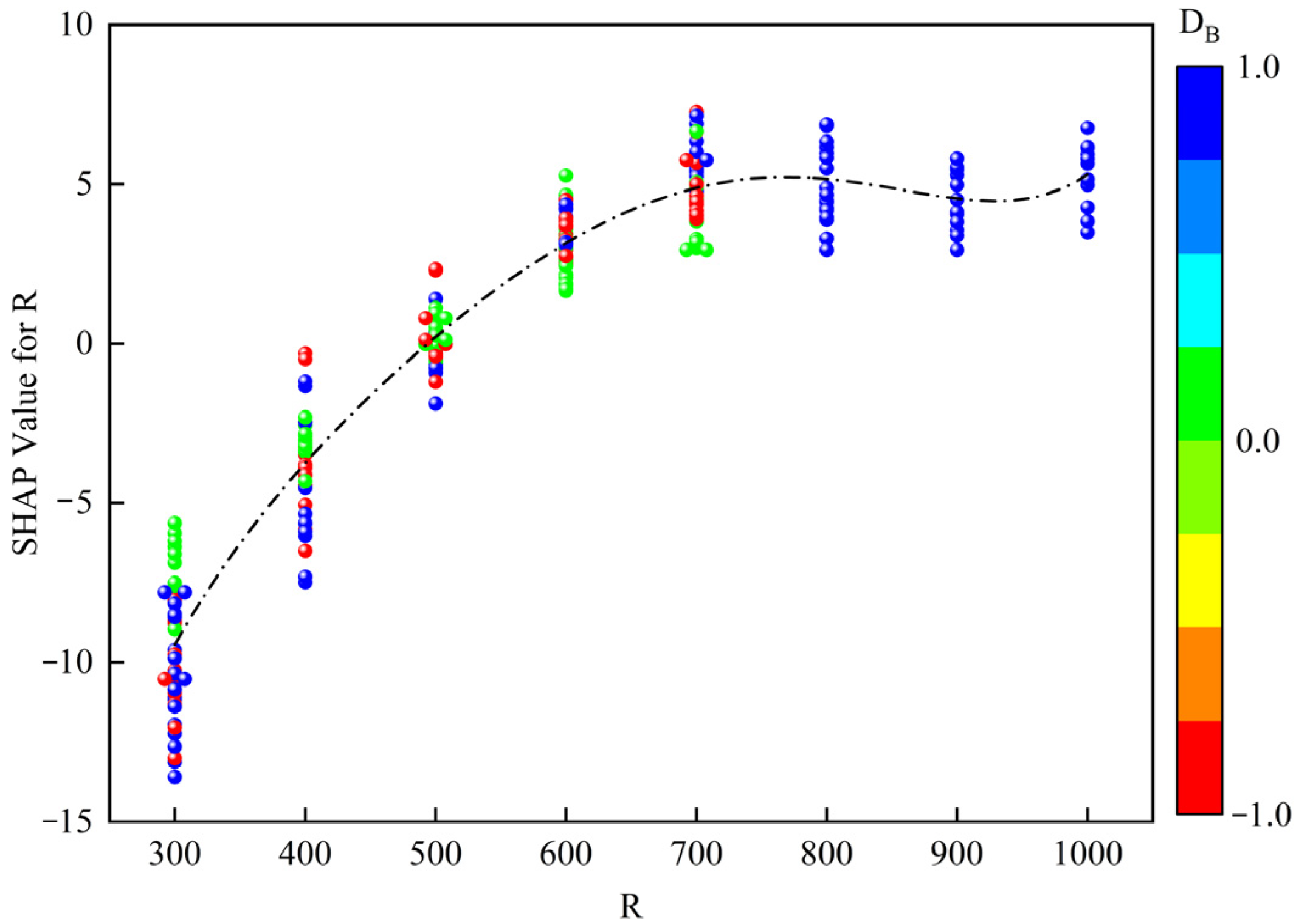 Vehicles 08 00025 g015