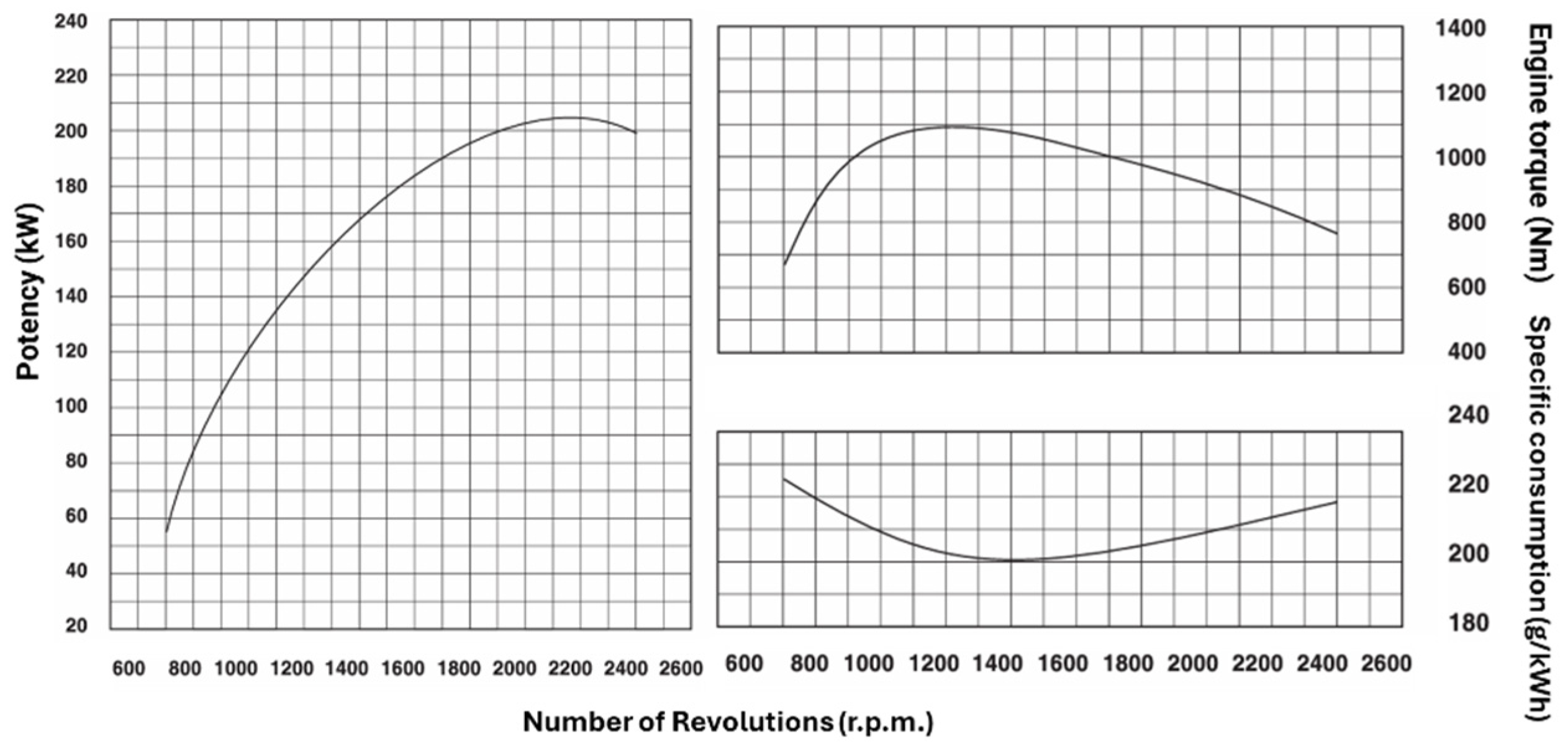 Vehicles 08 00029 g004