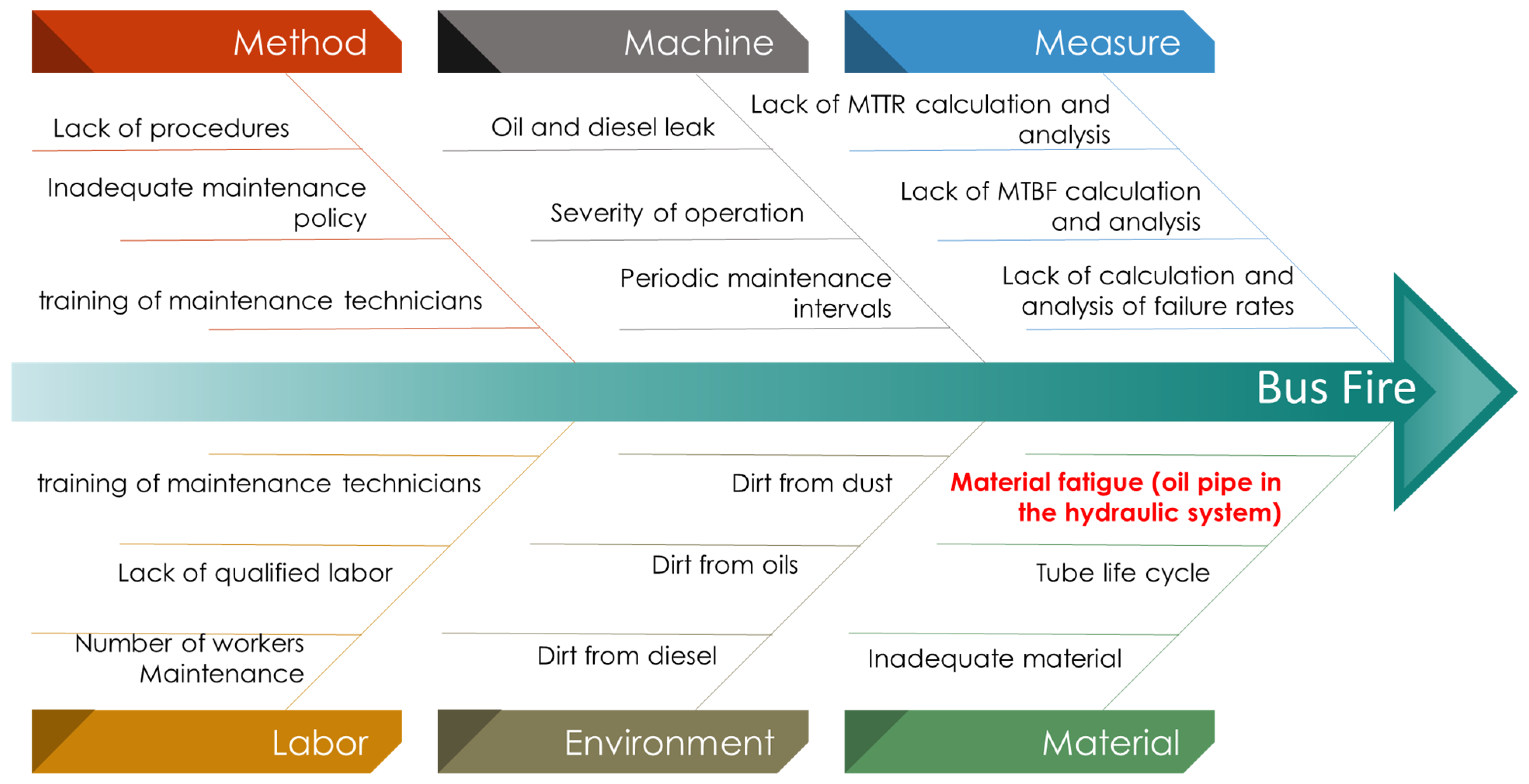 Vehicles 08 00029 g006