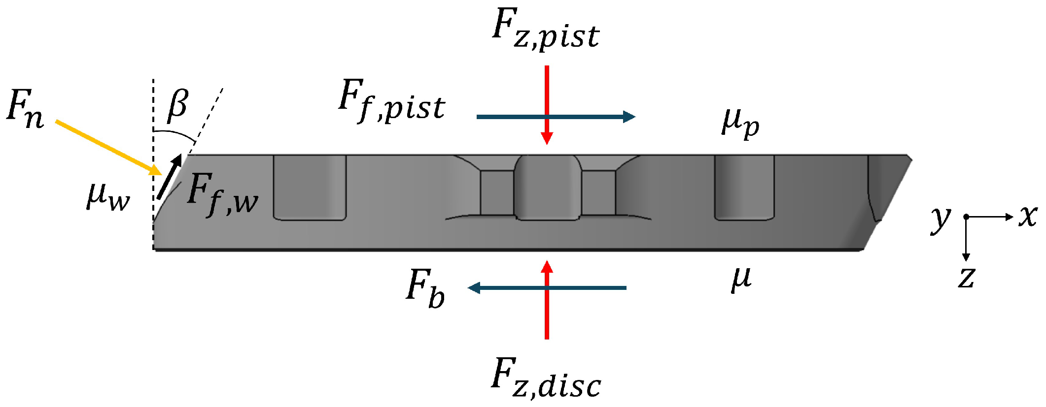 Vehicles 08 00054 g003 Vehicles 08 00054 g003