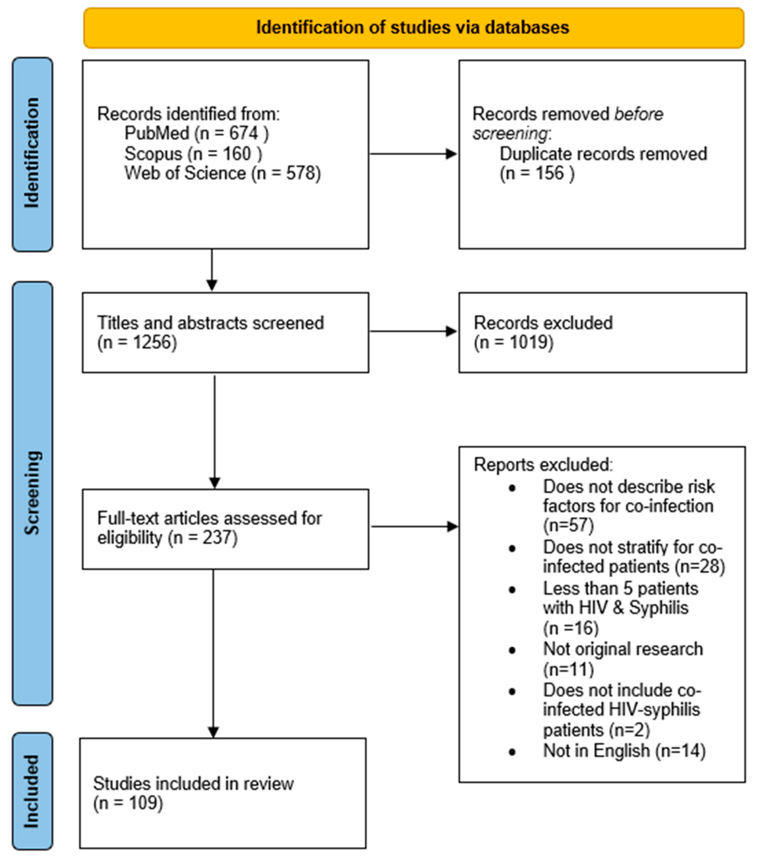 Venereology 01 00007 g001