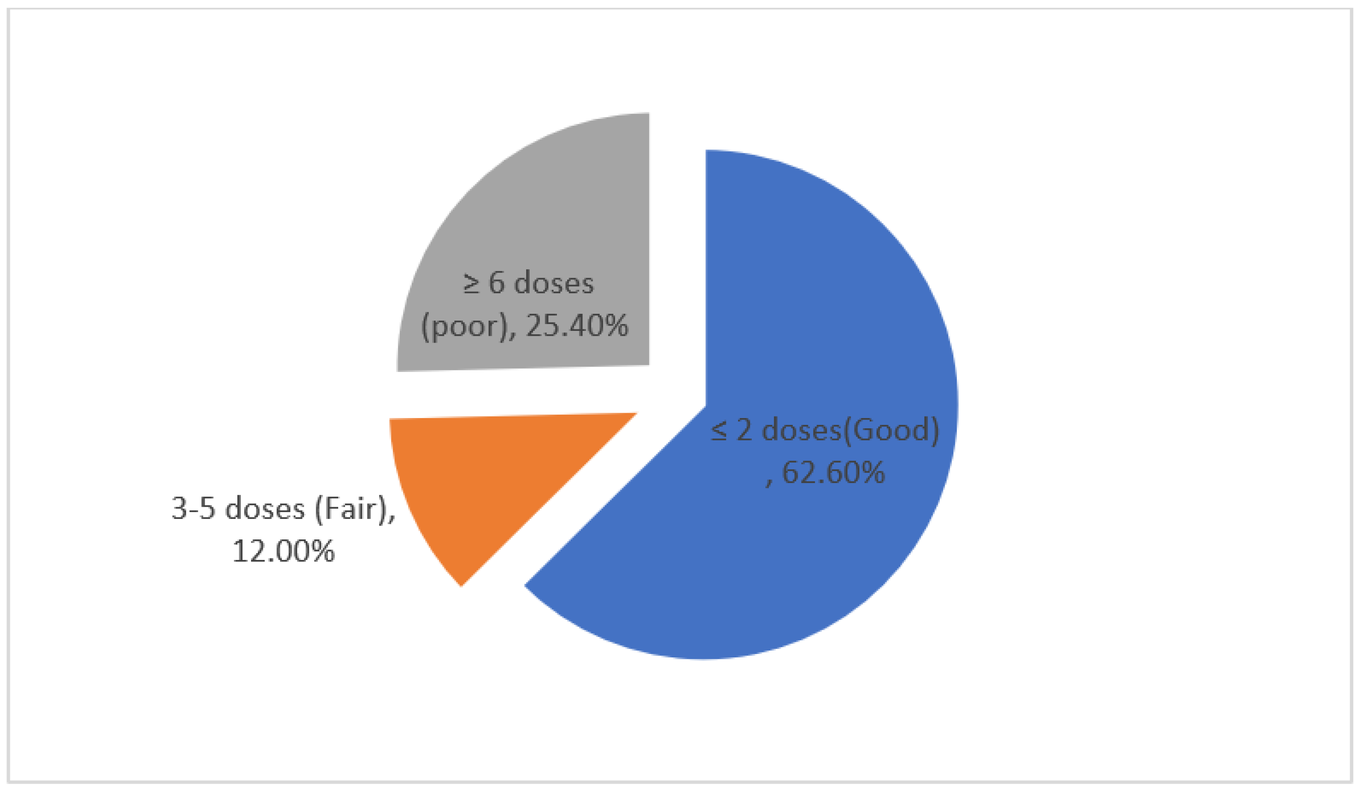 Venereology 02 00002 g001 Venereology 02 00002 g001
