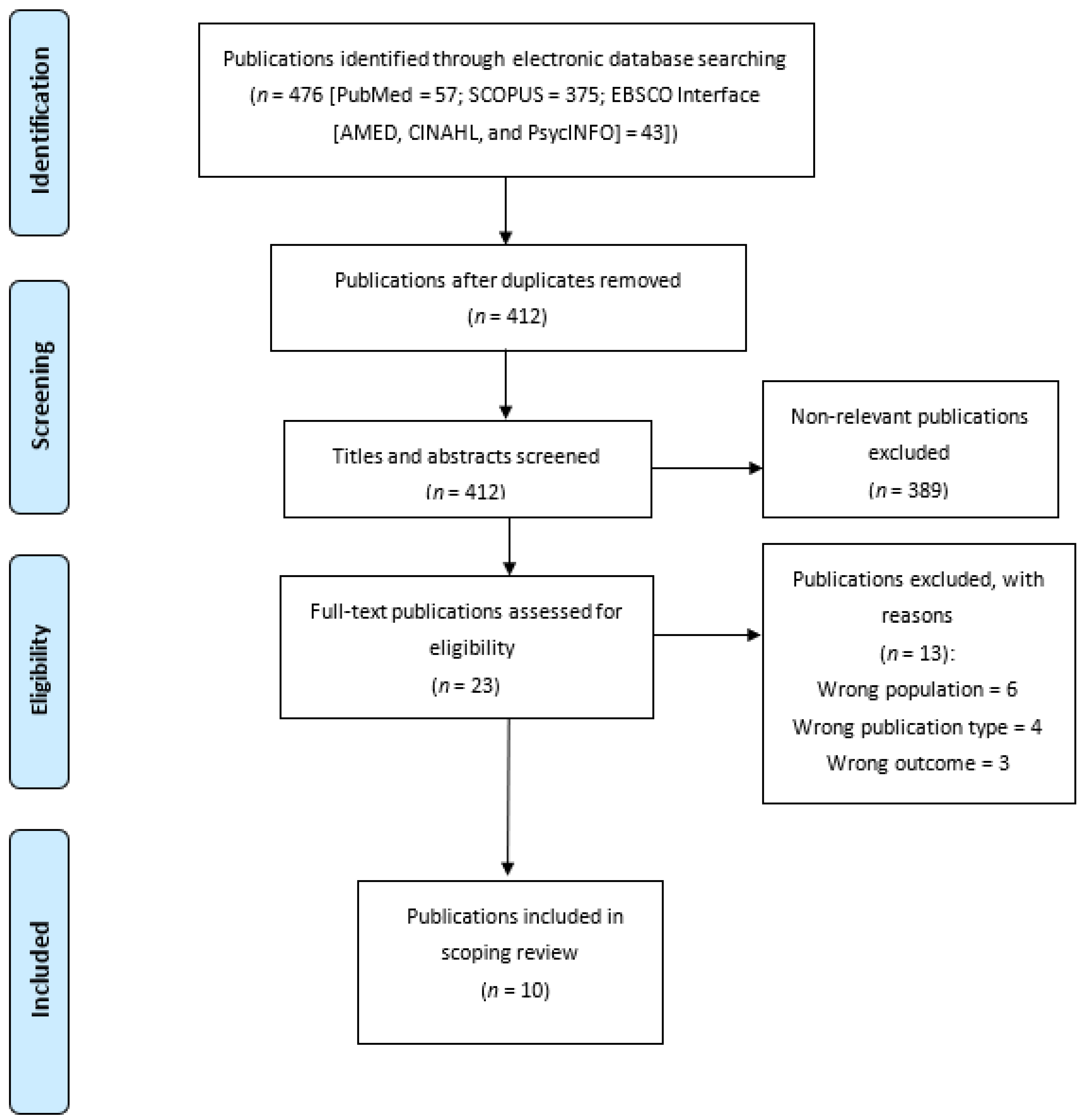 Venereology 02 00004 g001