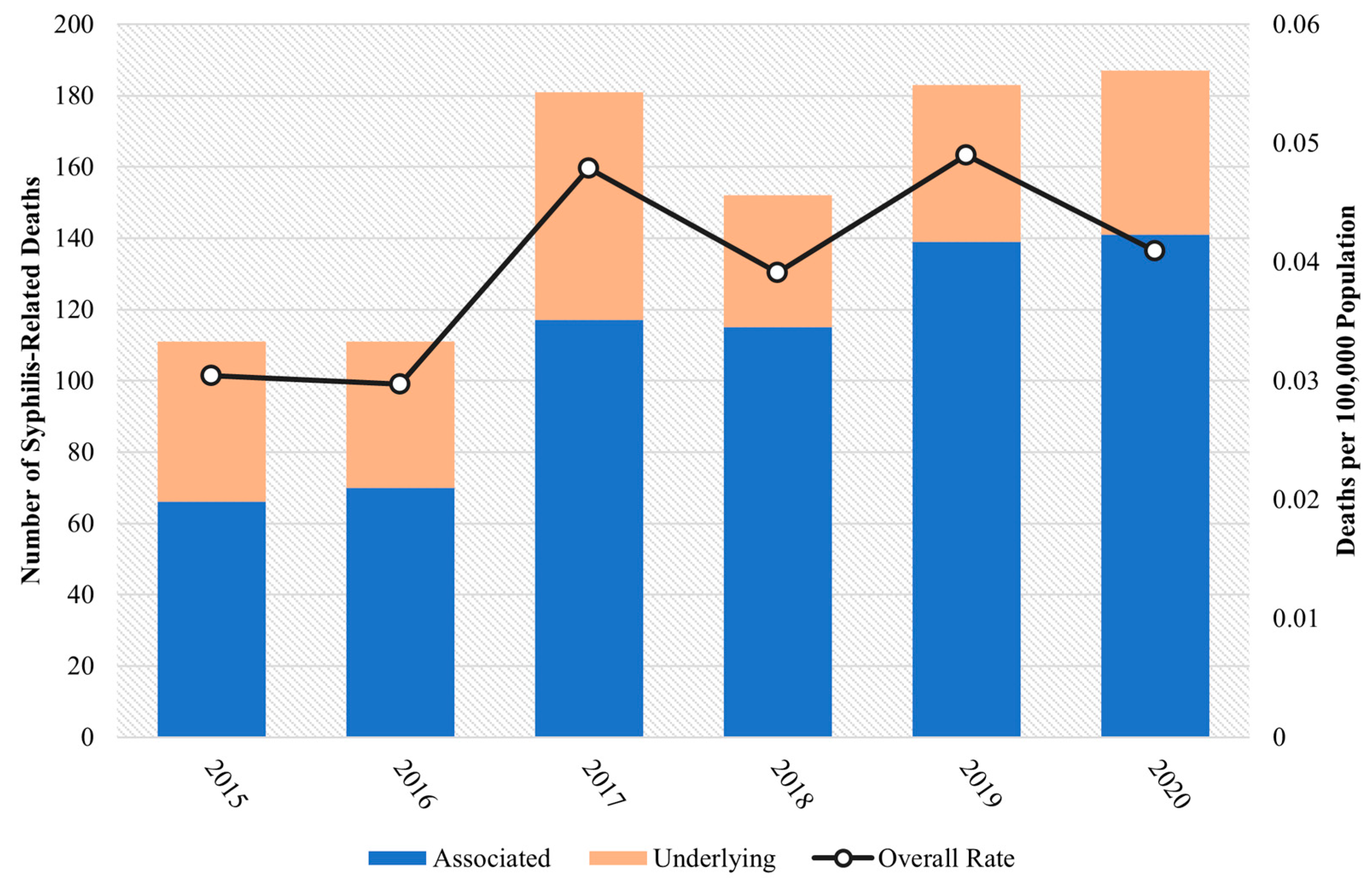 Venereology 02 00005 g001