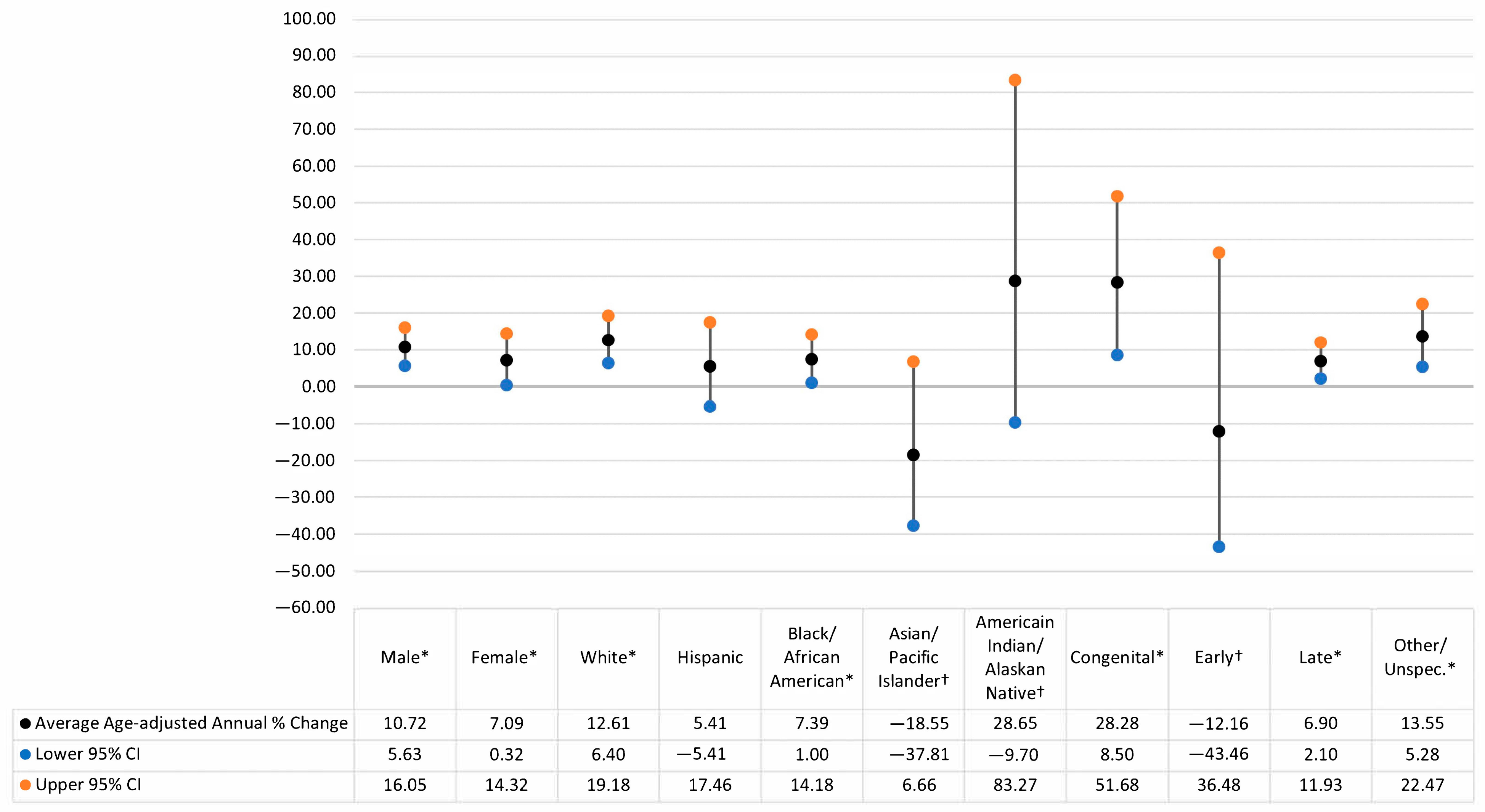 Venereology 02 00005 g002
