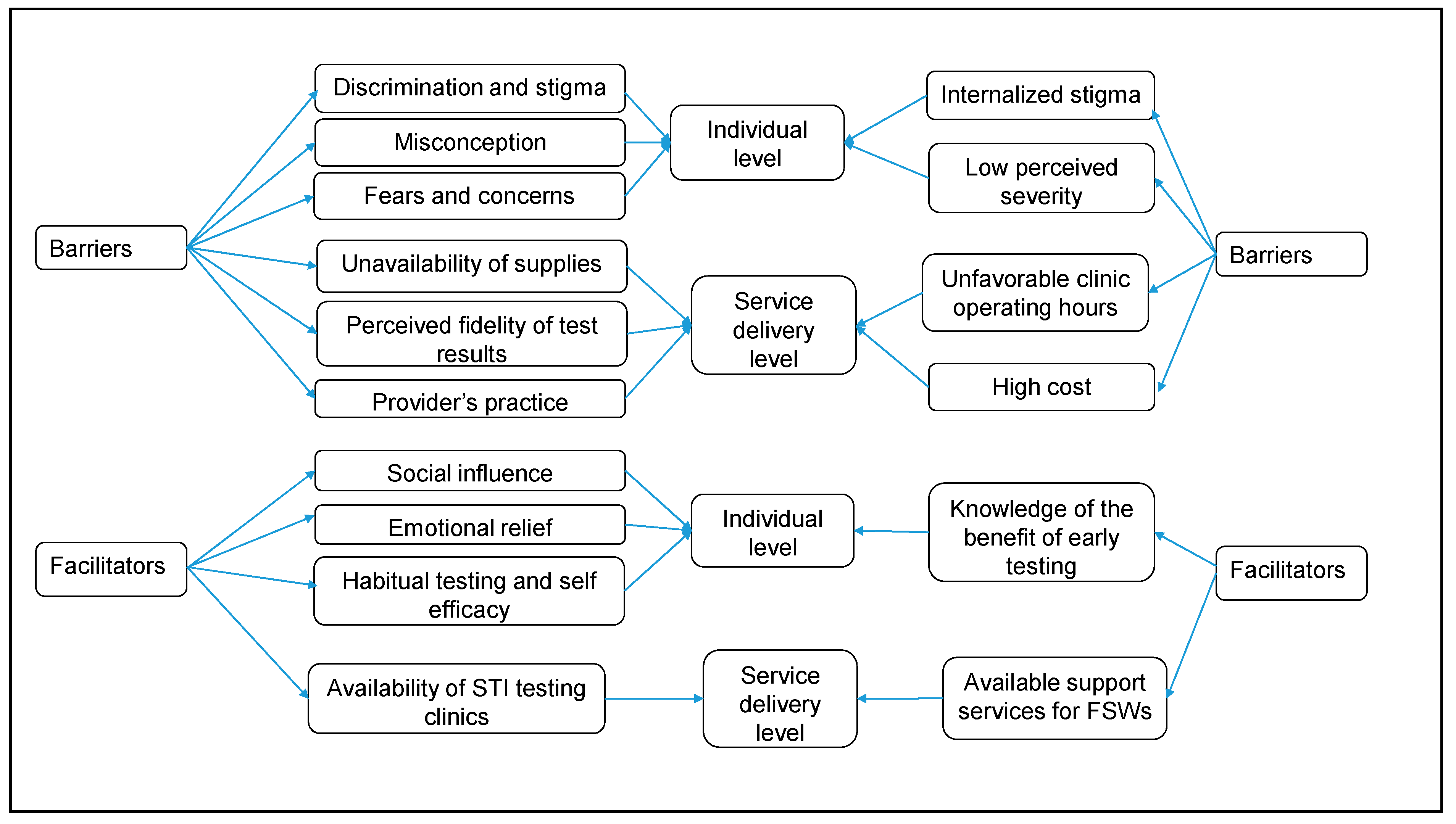 Venereology 02 00010 g001