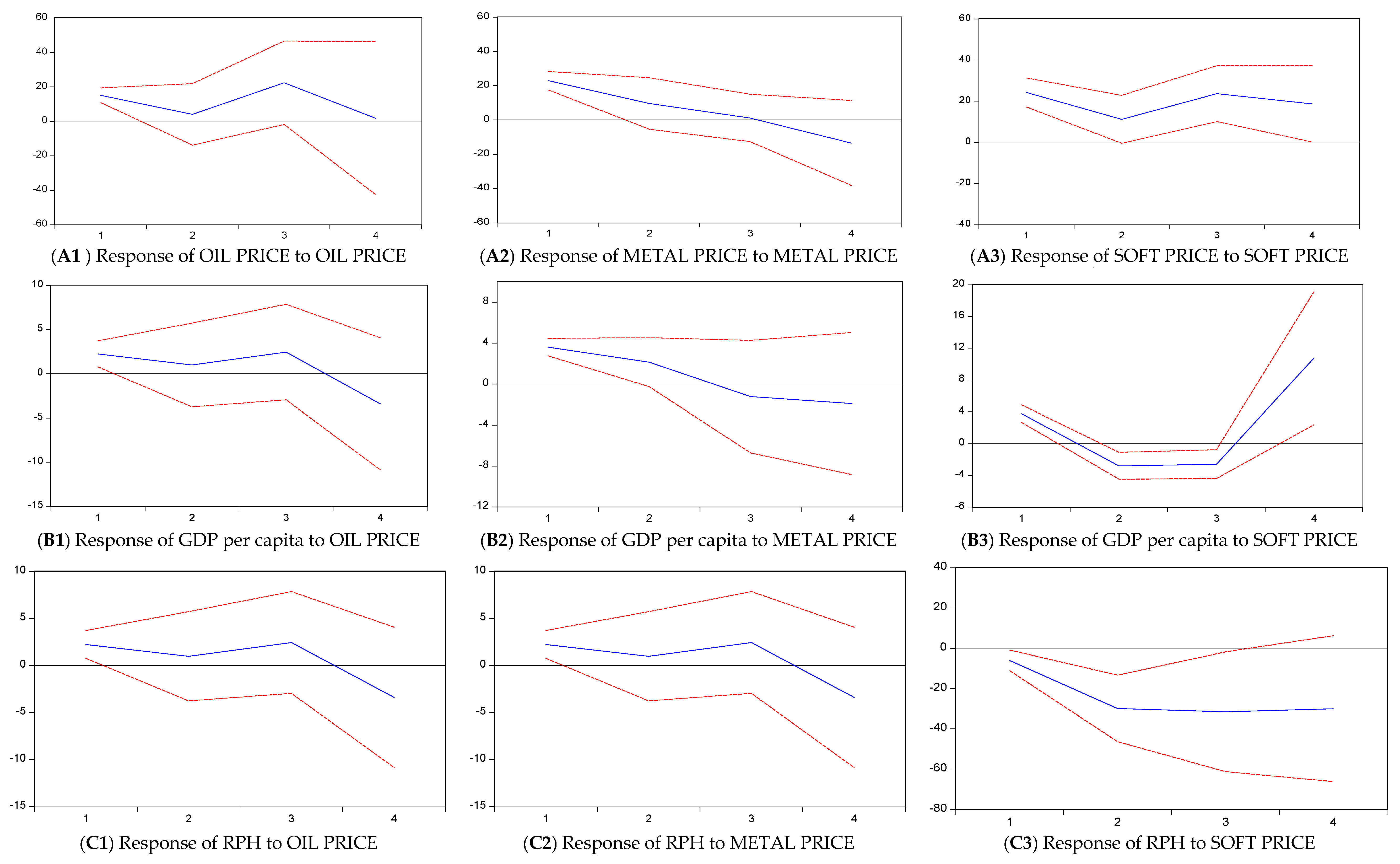 Venereology 03 00005 g001a