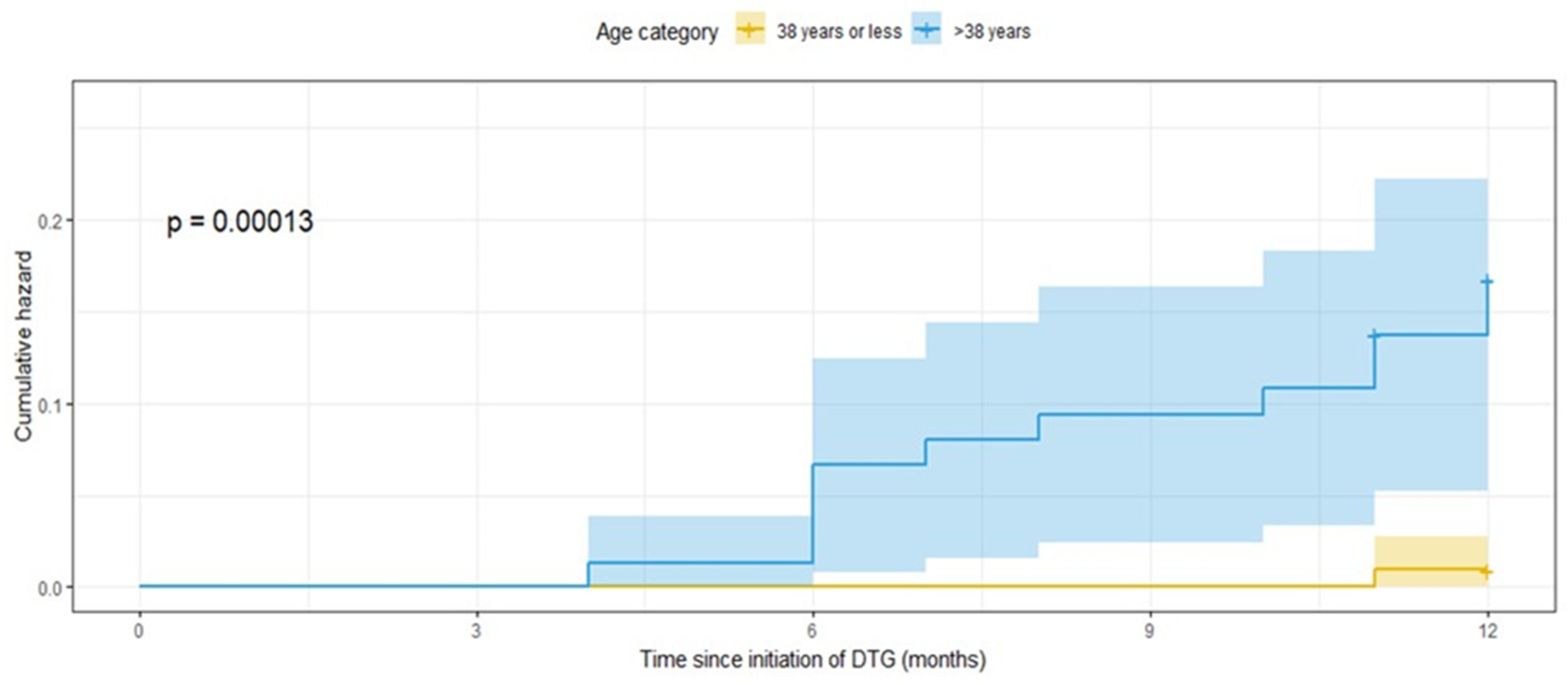 Venereology 03 00008 g001