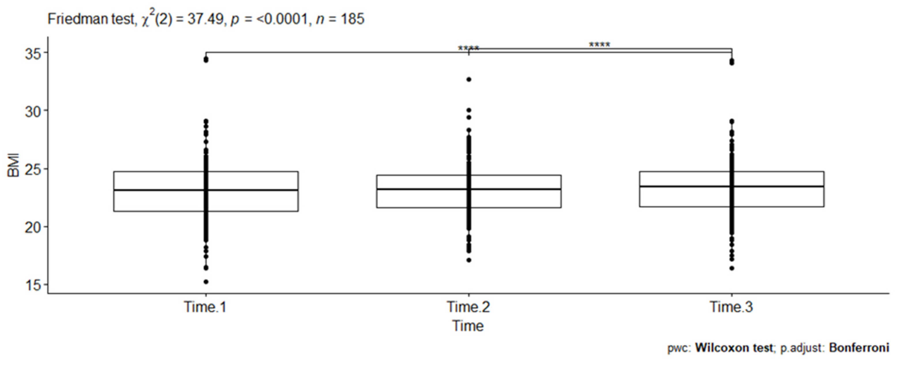 Venereology 03 00008 g003