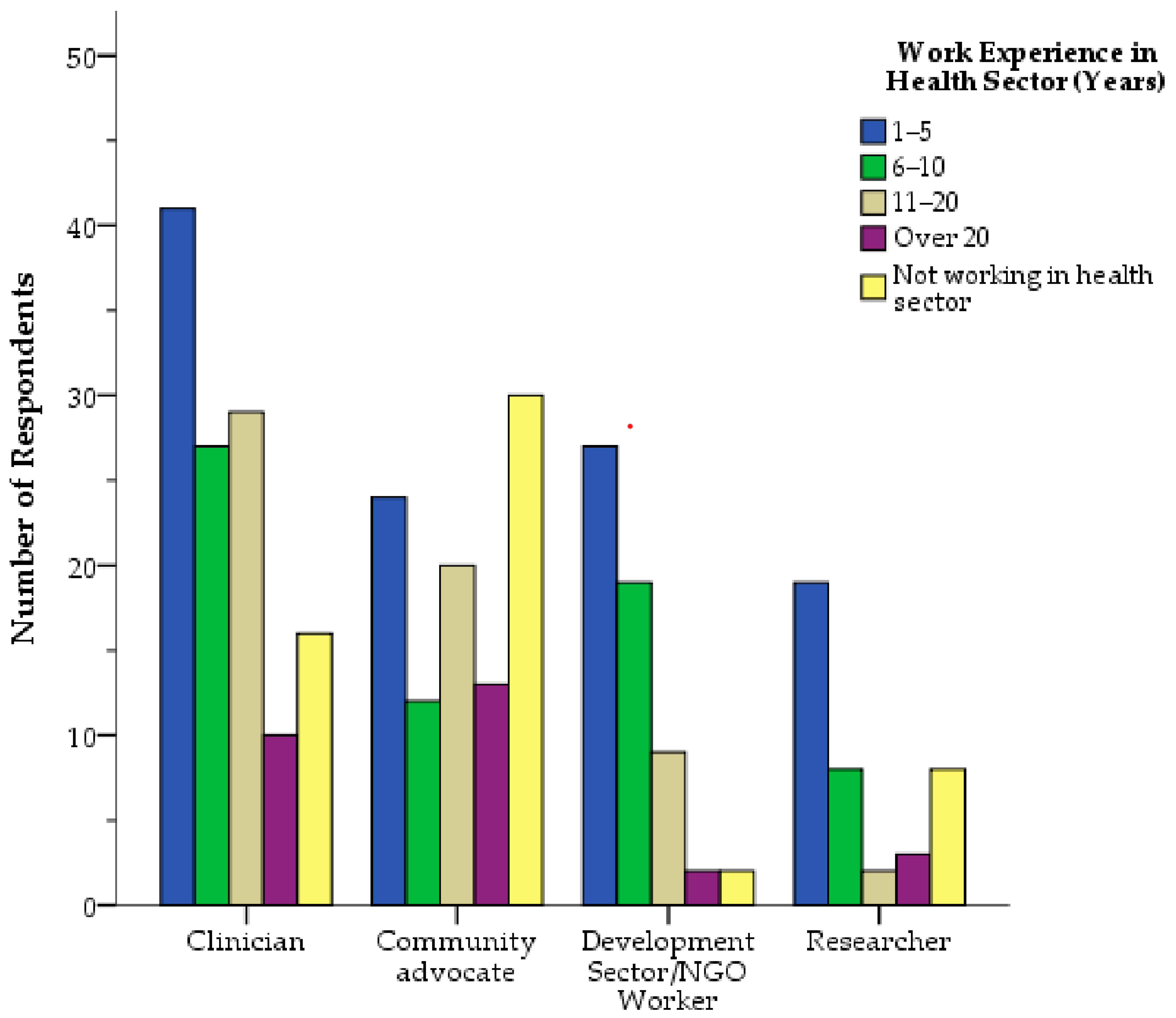 Venereology 03 00016 g001