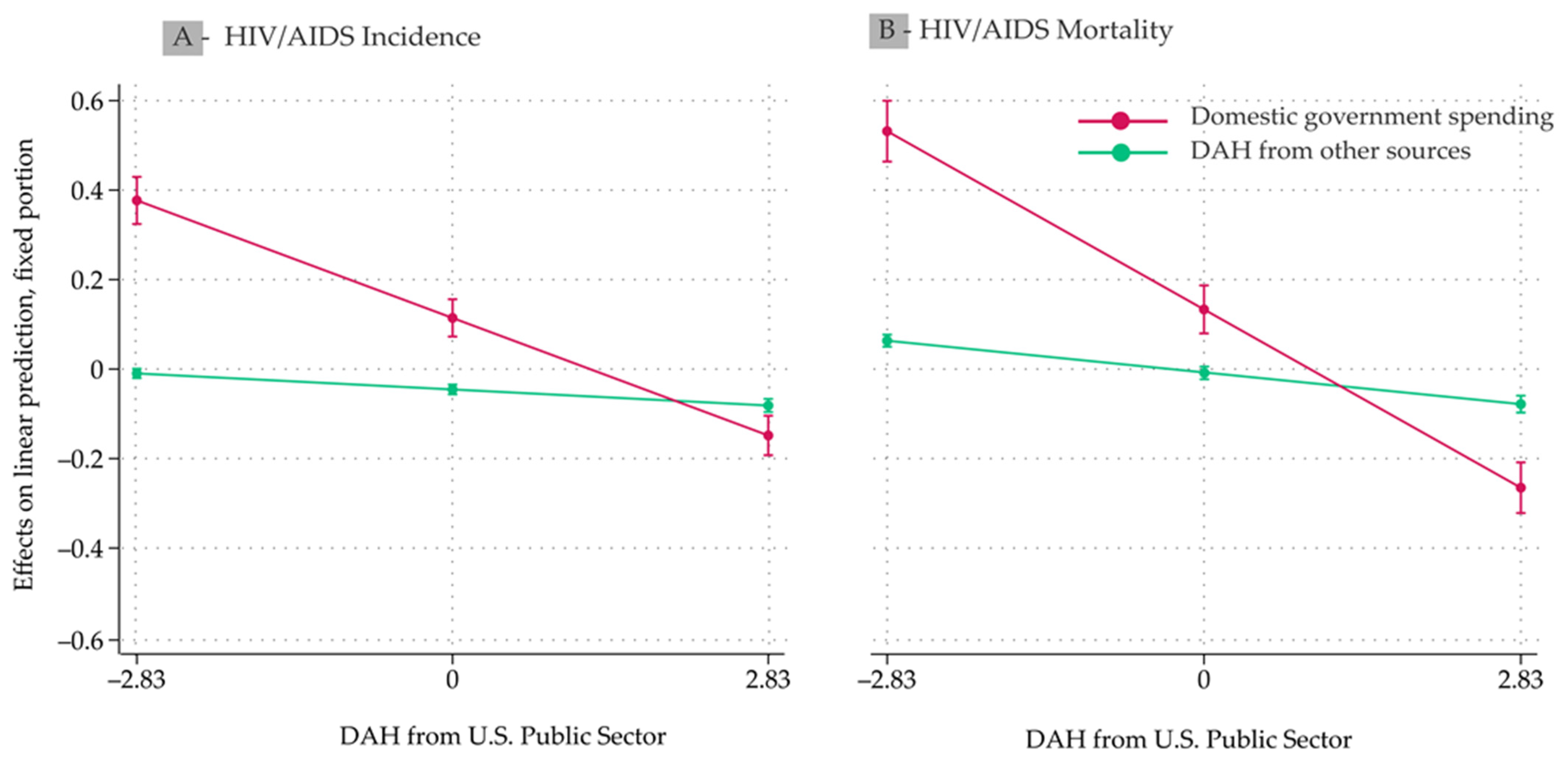 Venereology 04 00008 g002