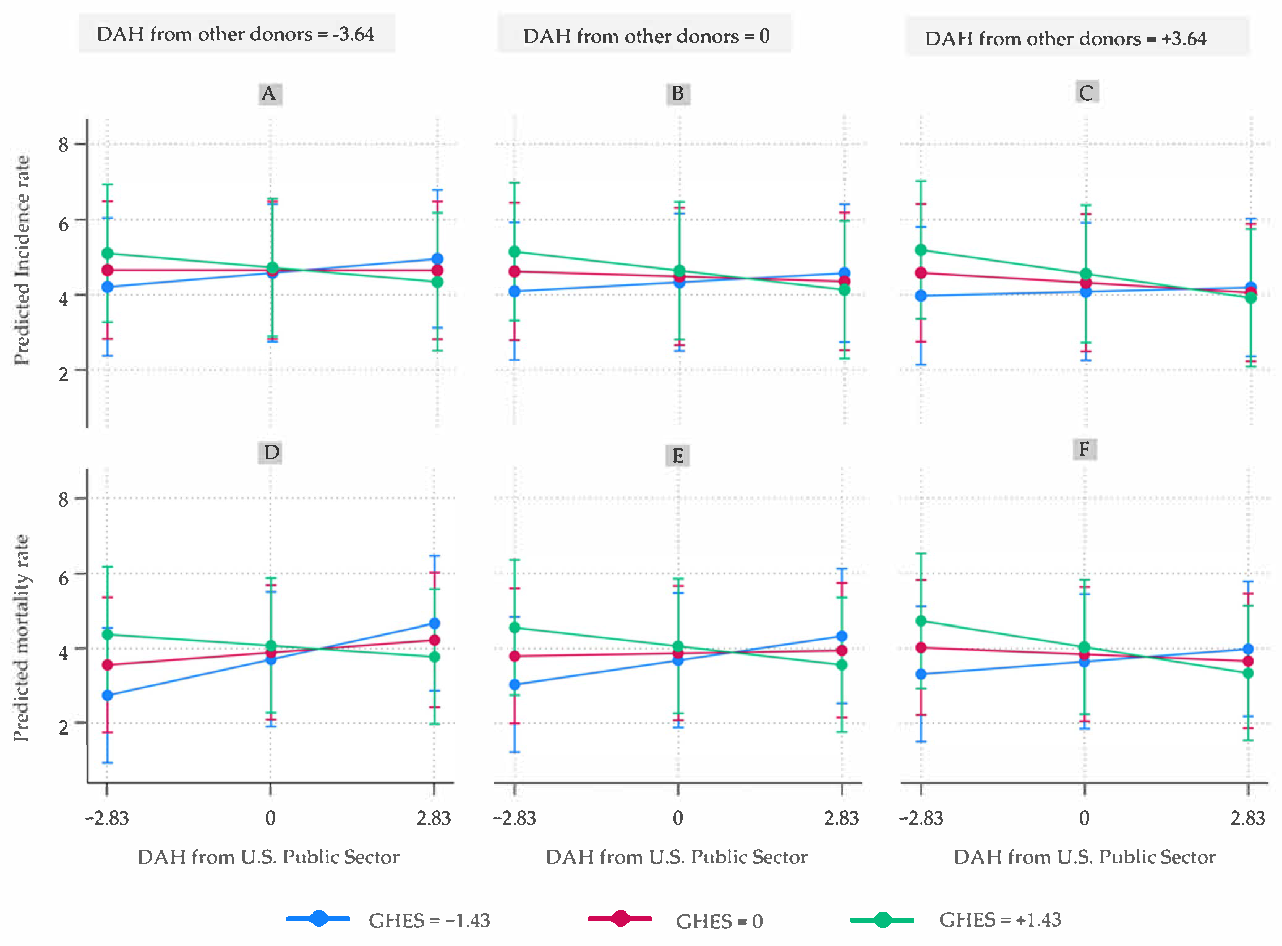 Venereology 04 00008 g003