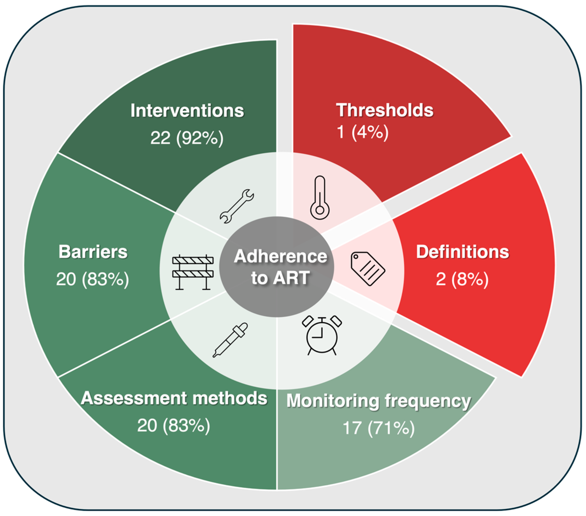 Venereology 04 00011 g002