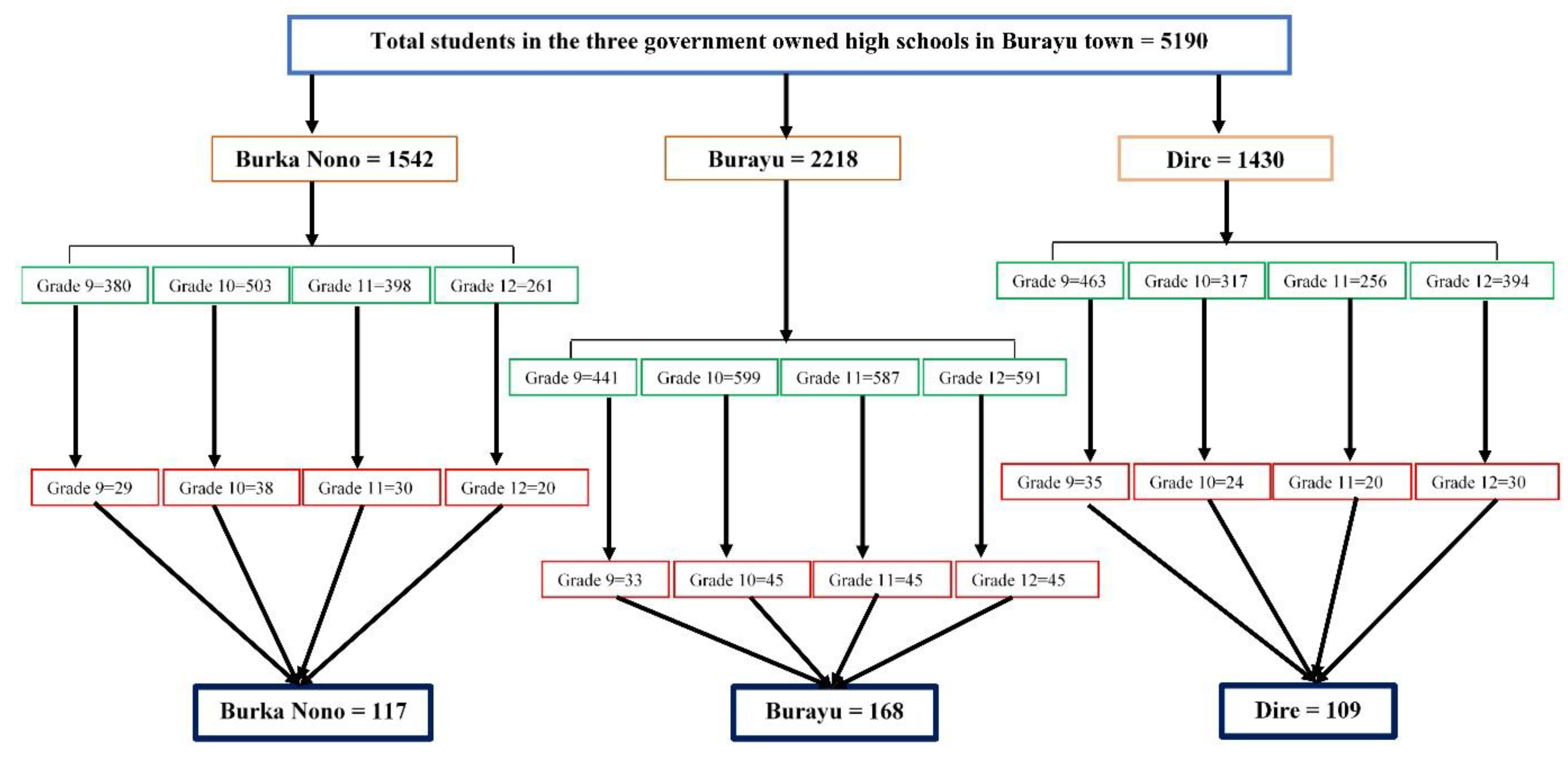 Venereology 05 00002 g002