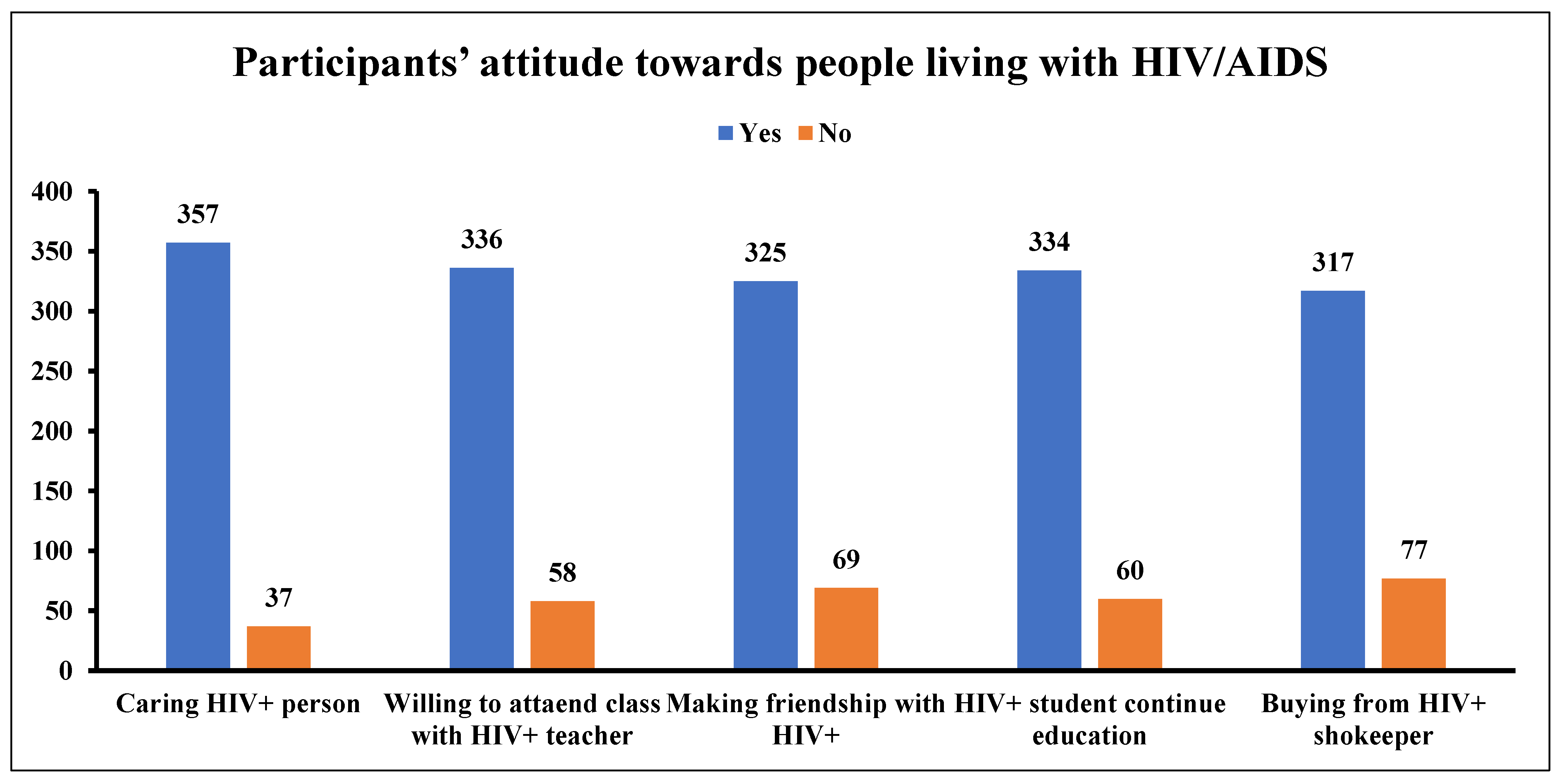 Venereology 05 00002 g004