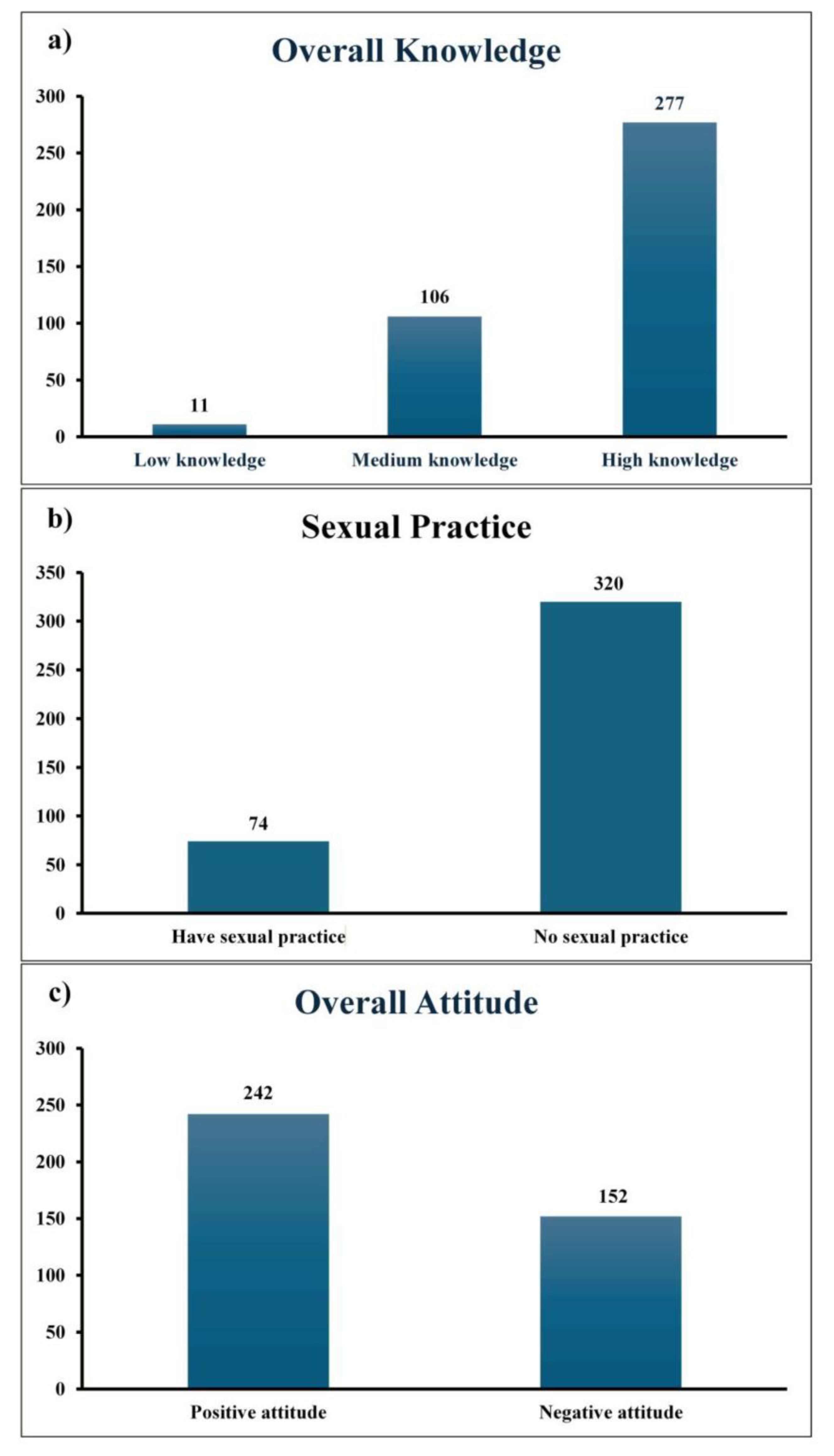 Venereology 05 00002 g005