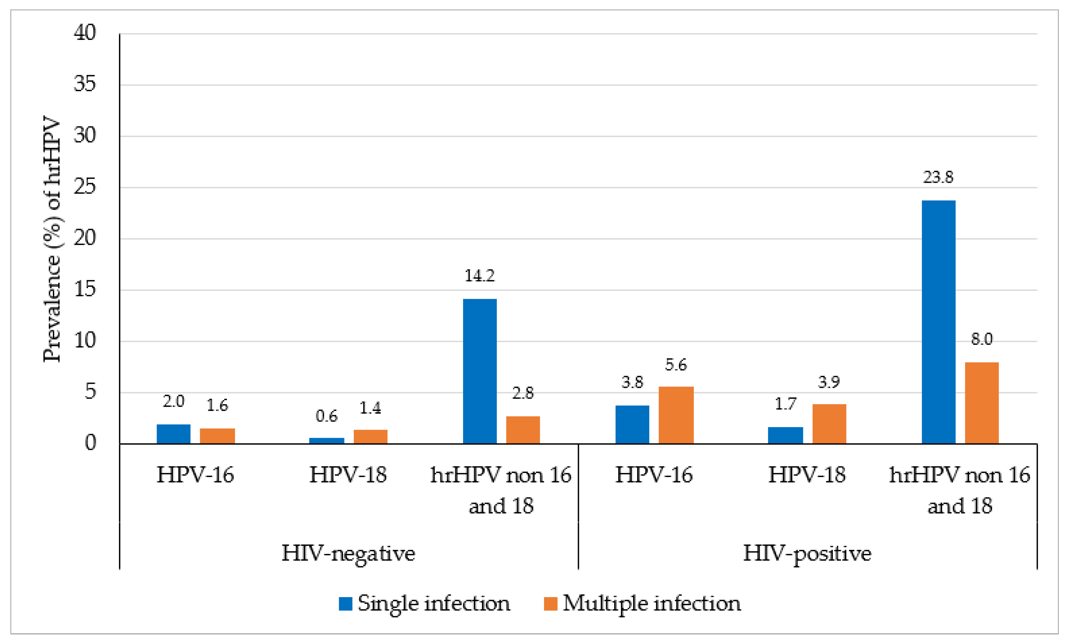 Venereology 05 00004 g002