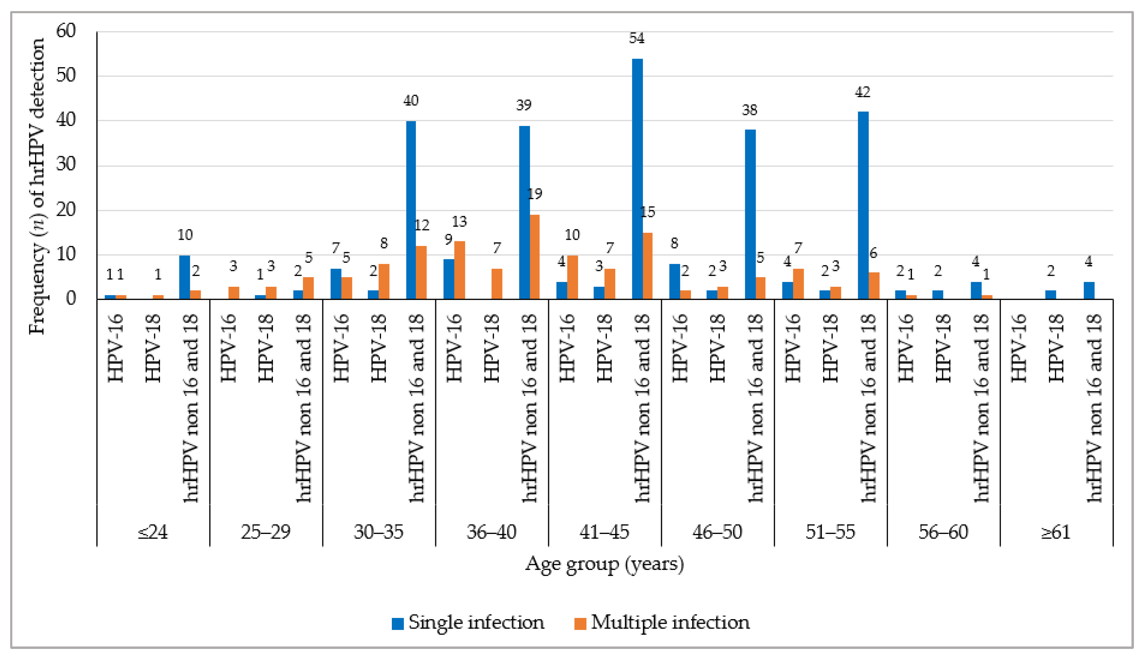 Venereology 05 00004 g003