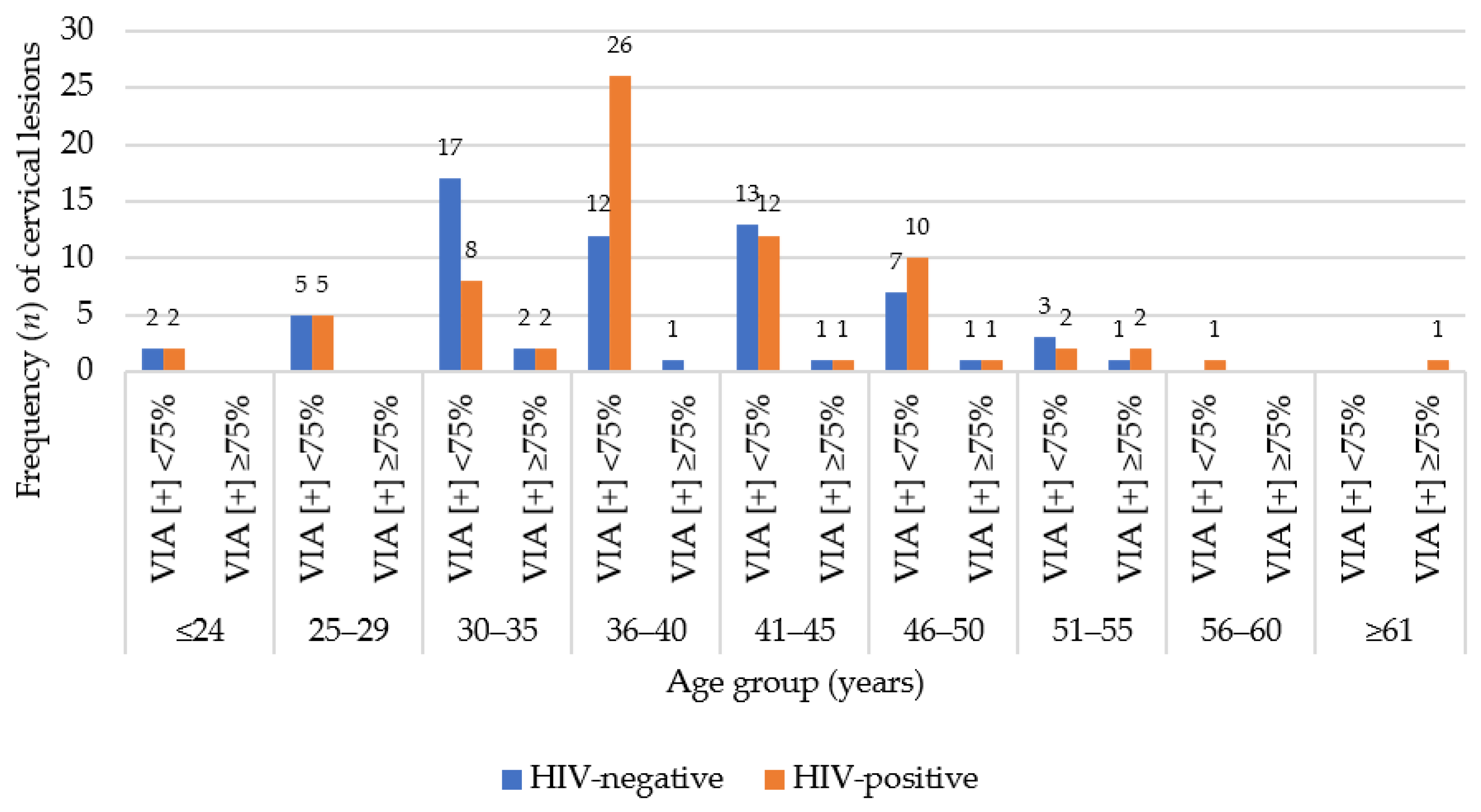 Venereology 05 00004 g004