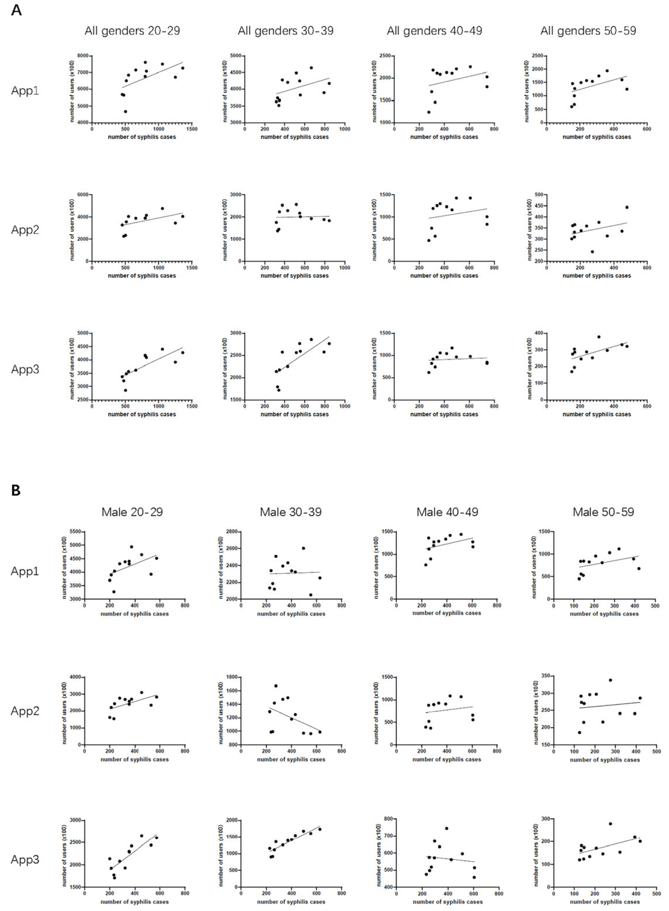 Venereology 05 00005 g002a