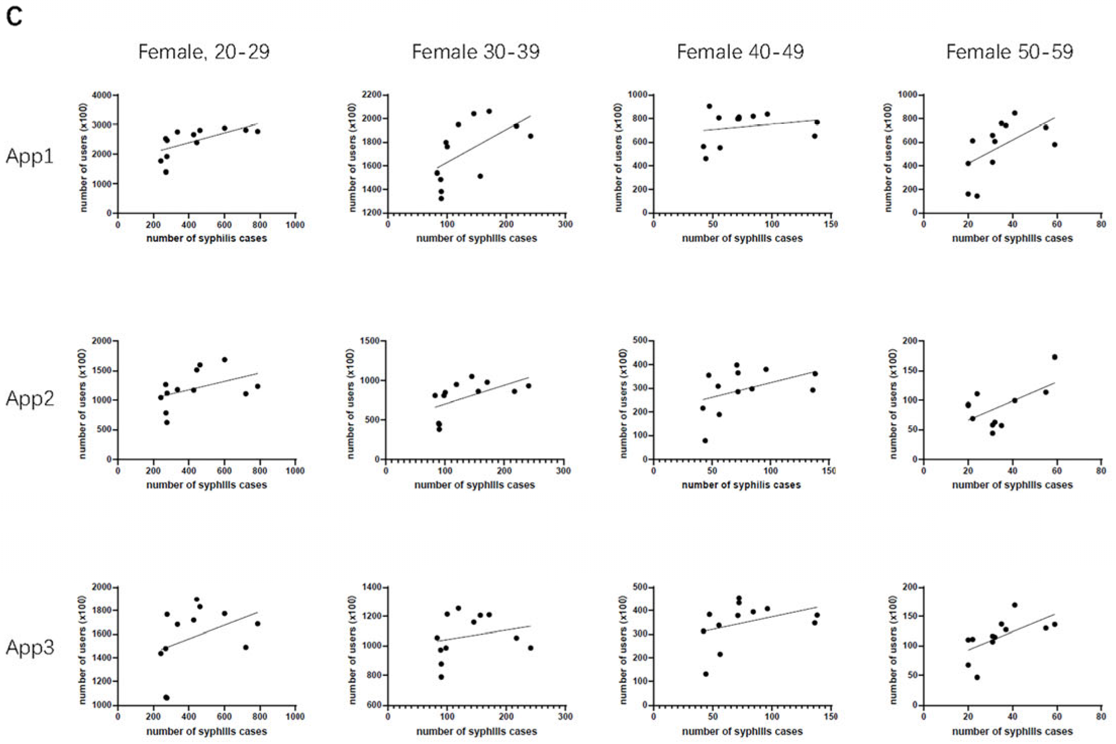 Venereology 05 00005 g002b