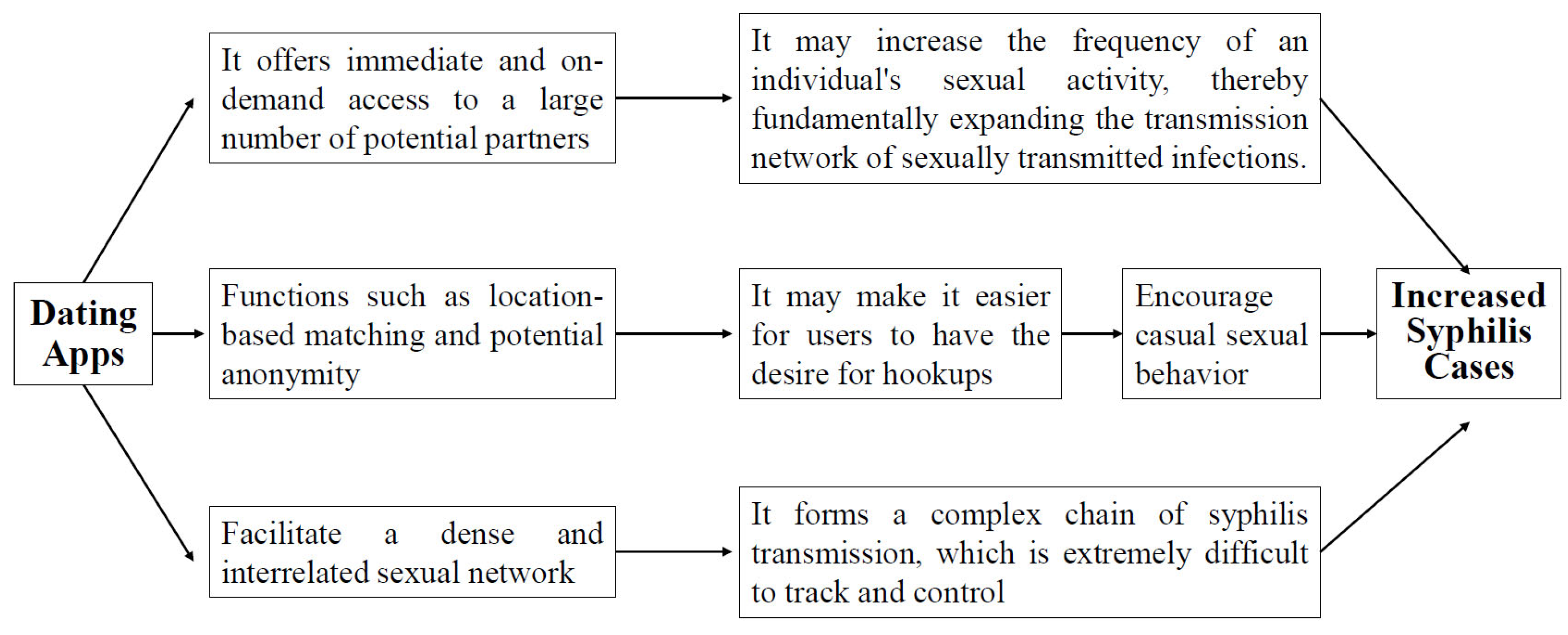 Venereology 05 00005 g003