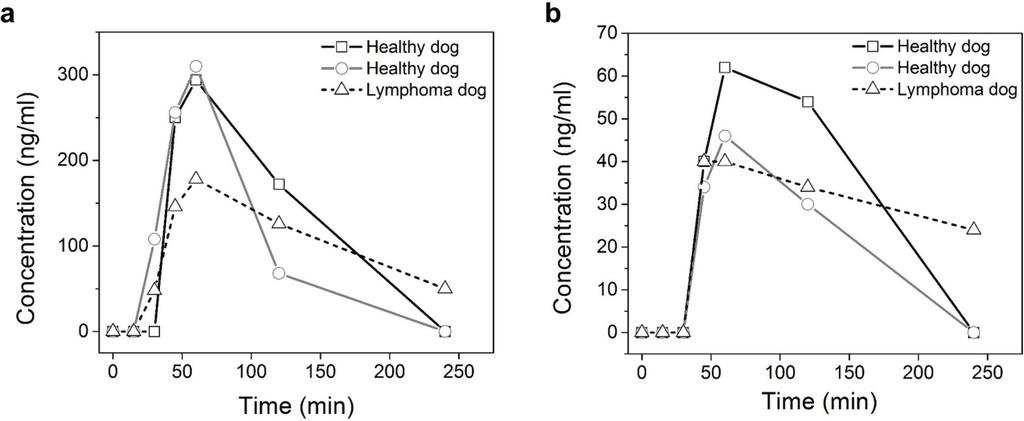 Vetsci 01 00159 g002 1024