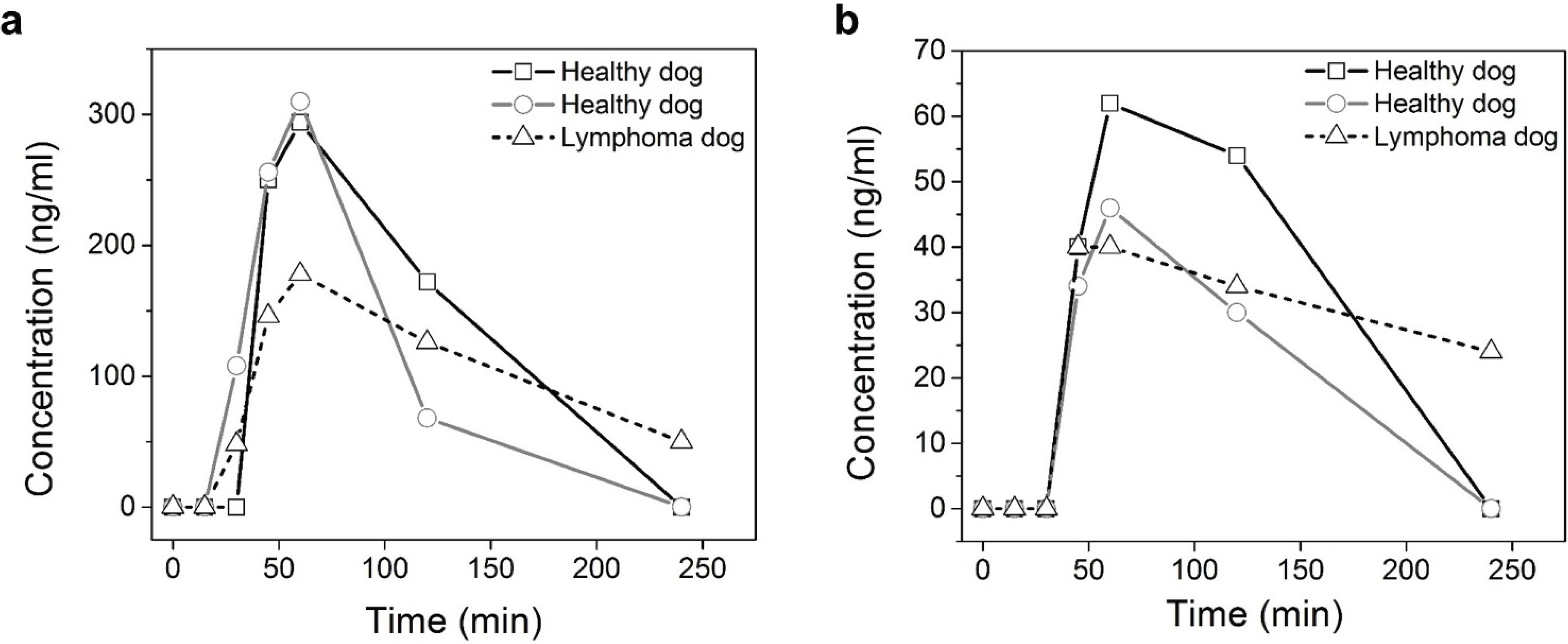 Vetsci 01 00159 g002