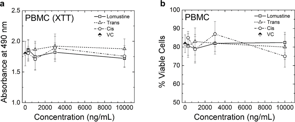 Vetsci 01 00159 g005 1024