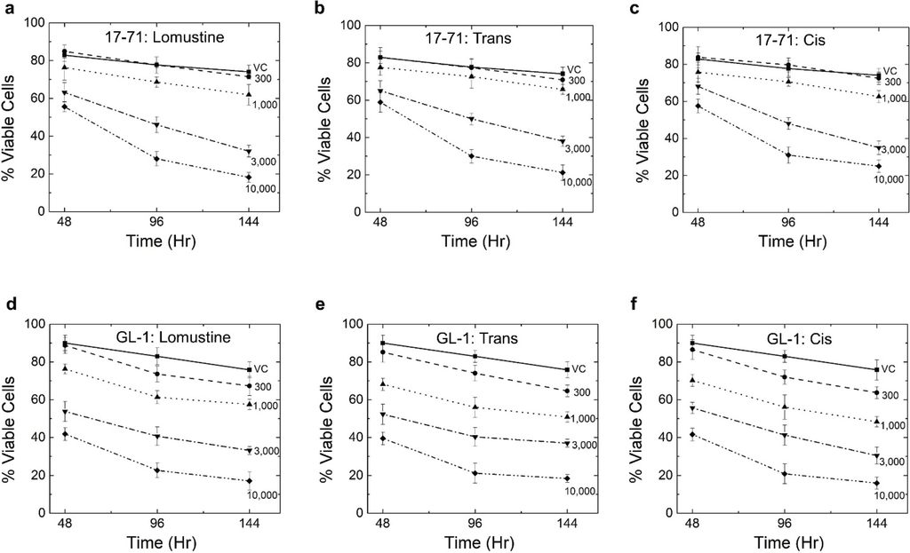 Vetsci 01 00159 g006 1024