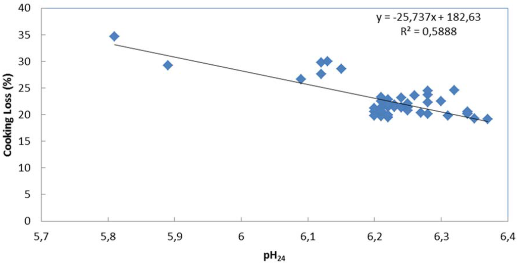 Vetsci 01 00174 g005 1024