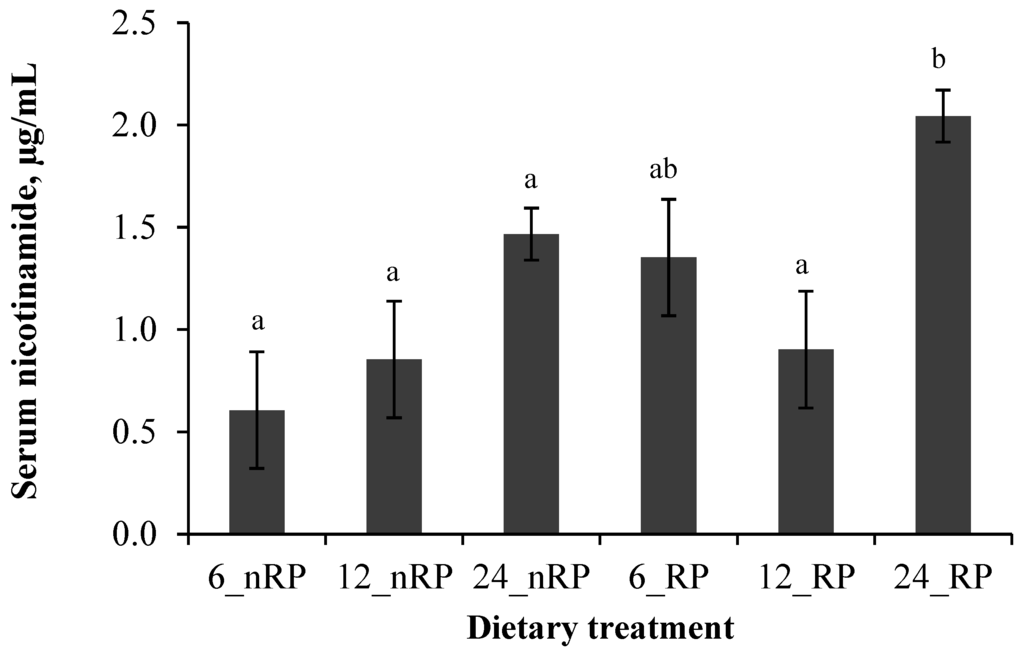 Vetsci 02 00440 g002 1024
