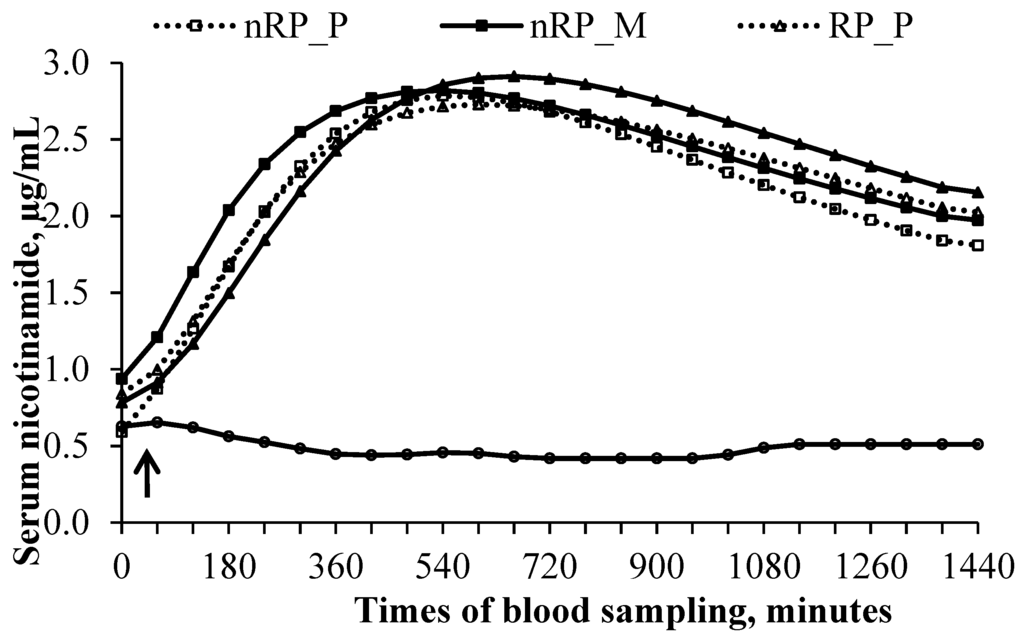 Vetsci 02 00440 g003 1024