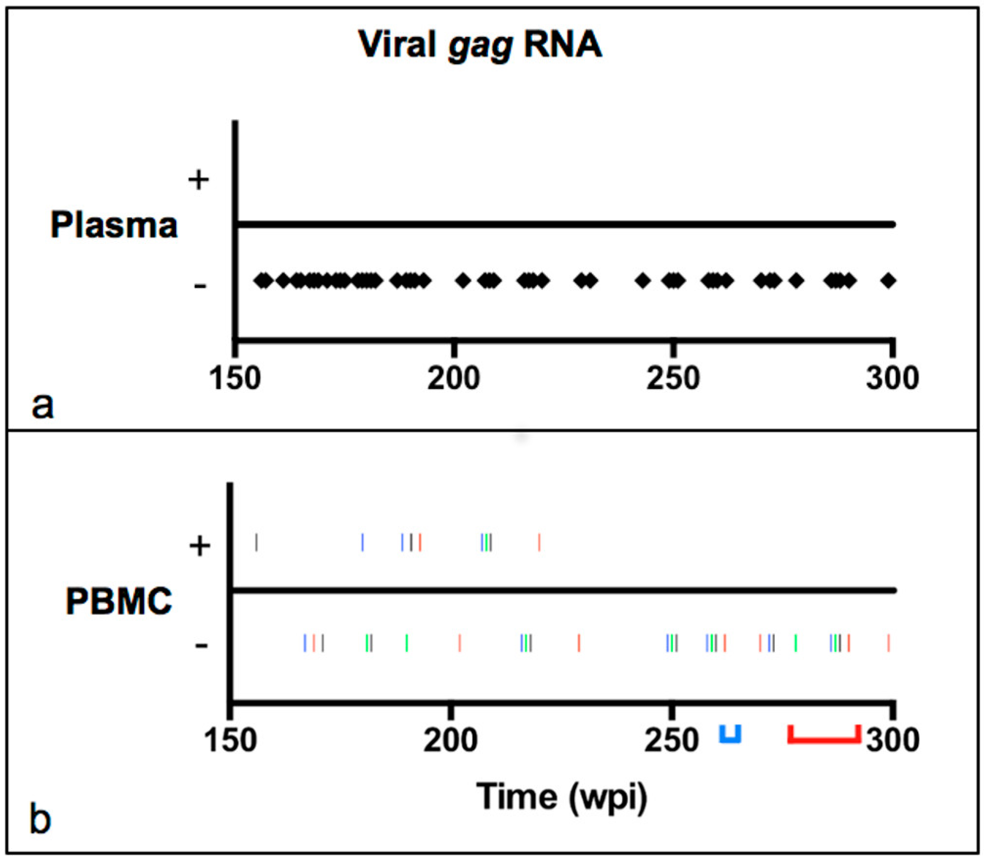 Vetsci 03 00010 g001