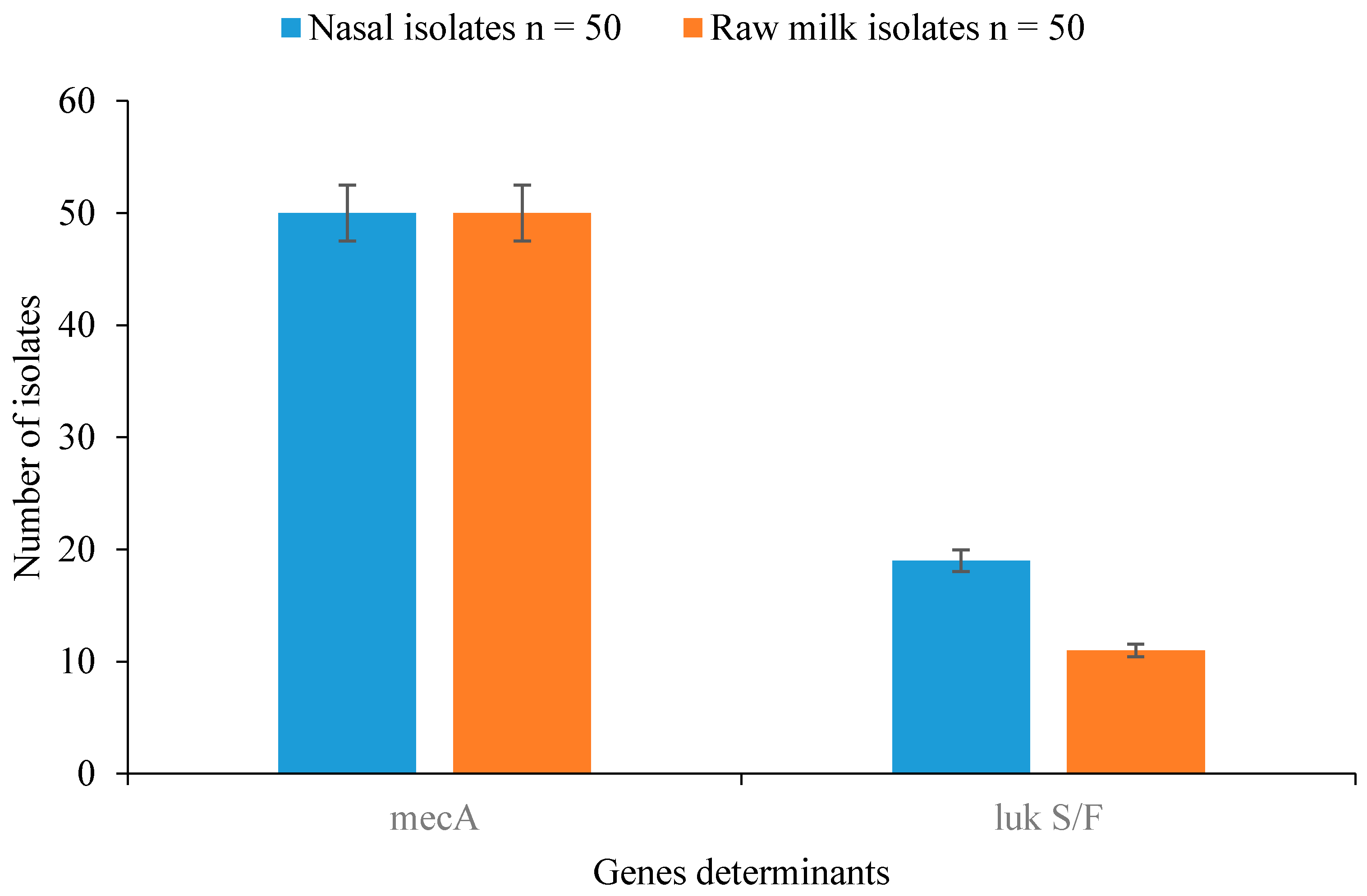 Vetsci 03 00014 g001