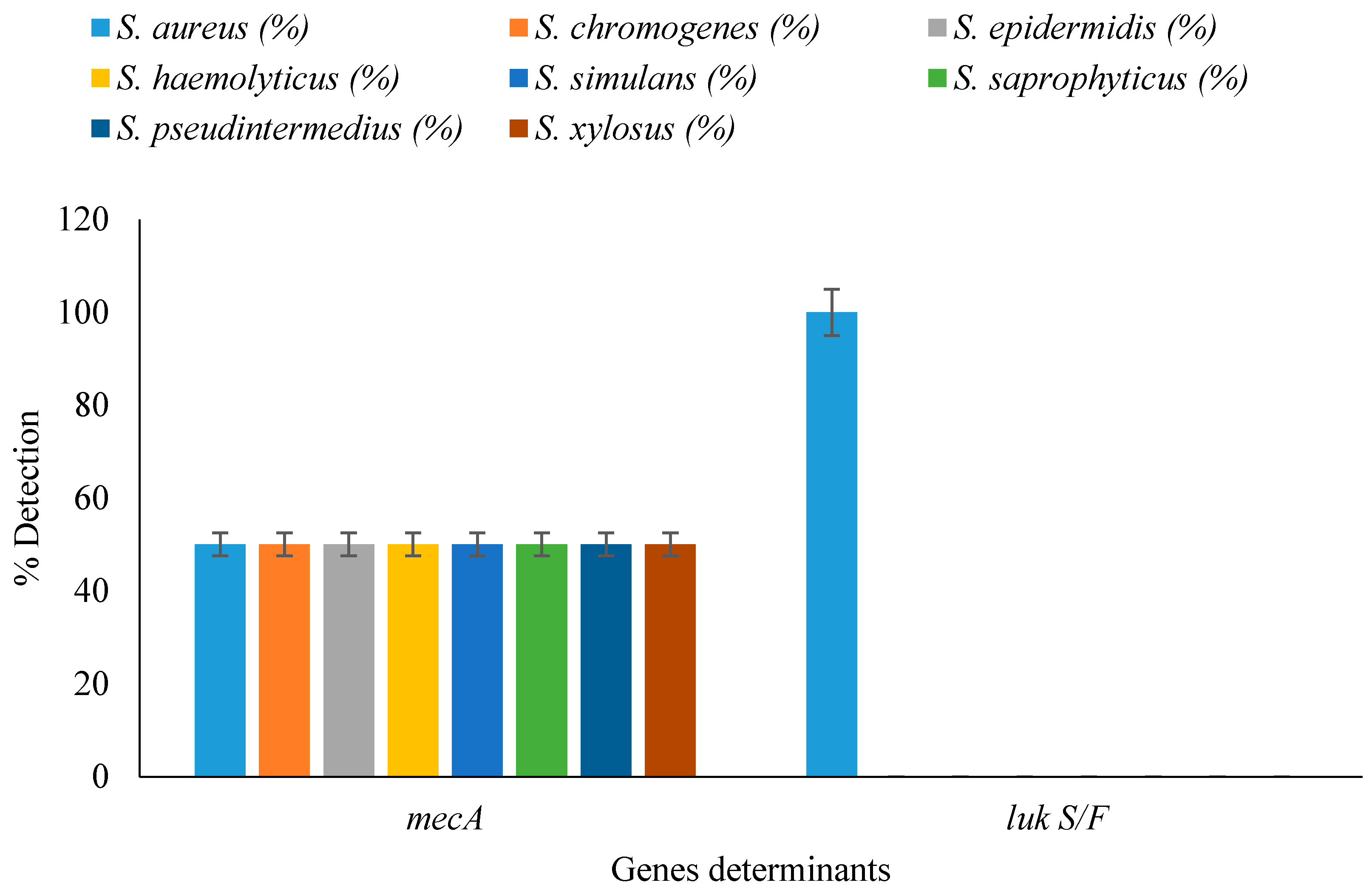 Vetsci 03 00014 g002