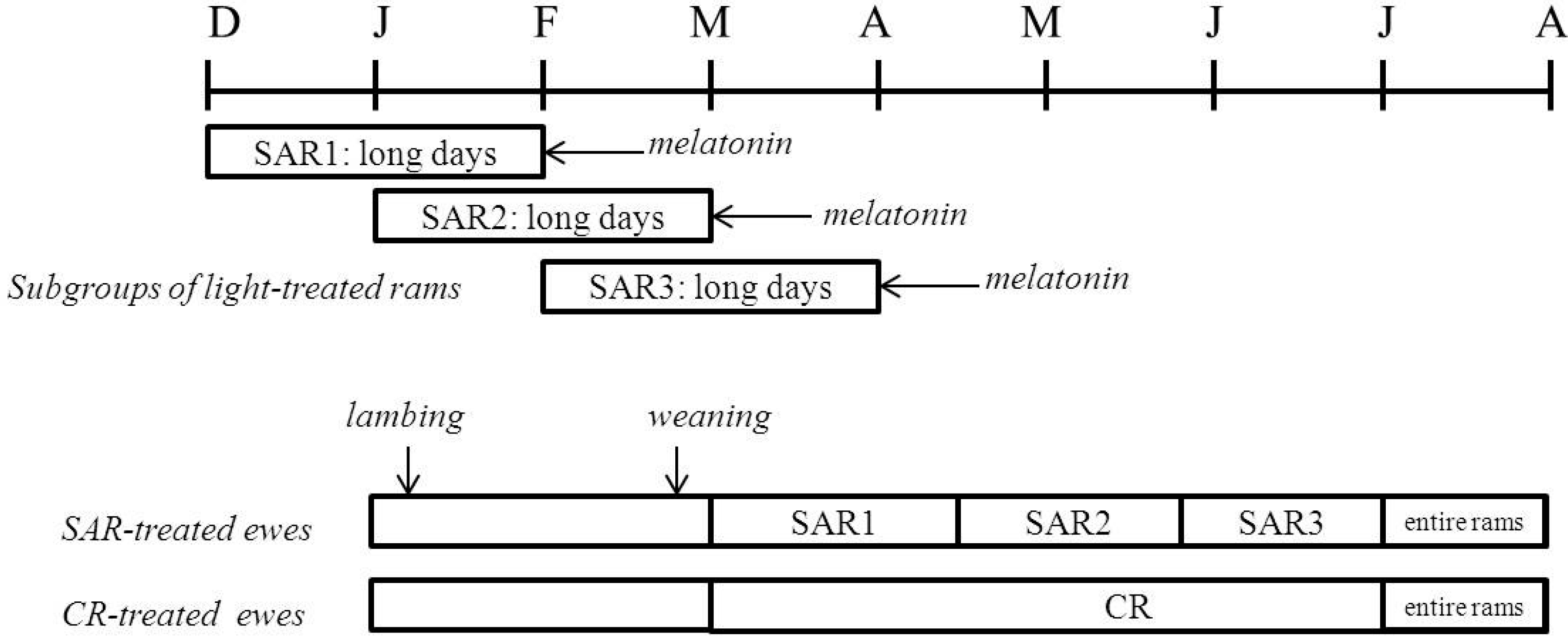 Vetsci 04 00004 g001