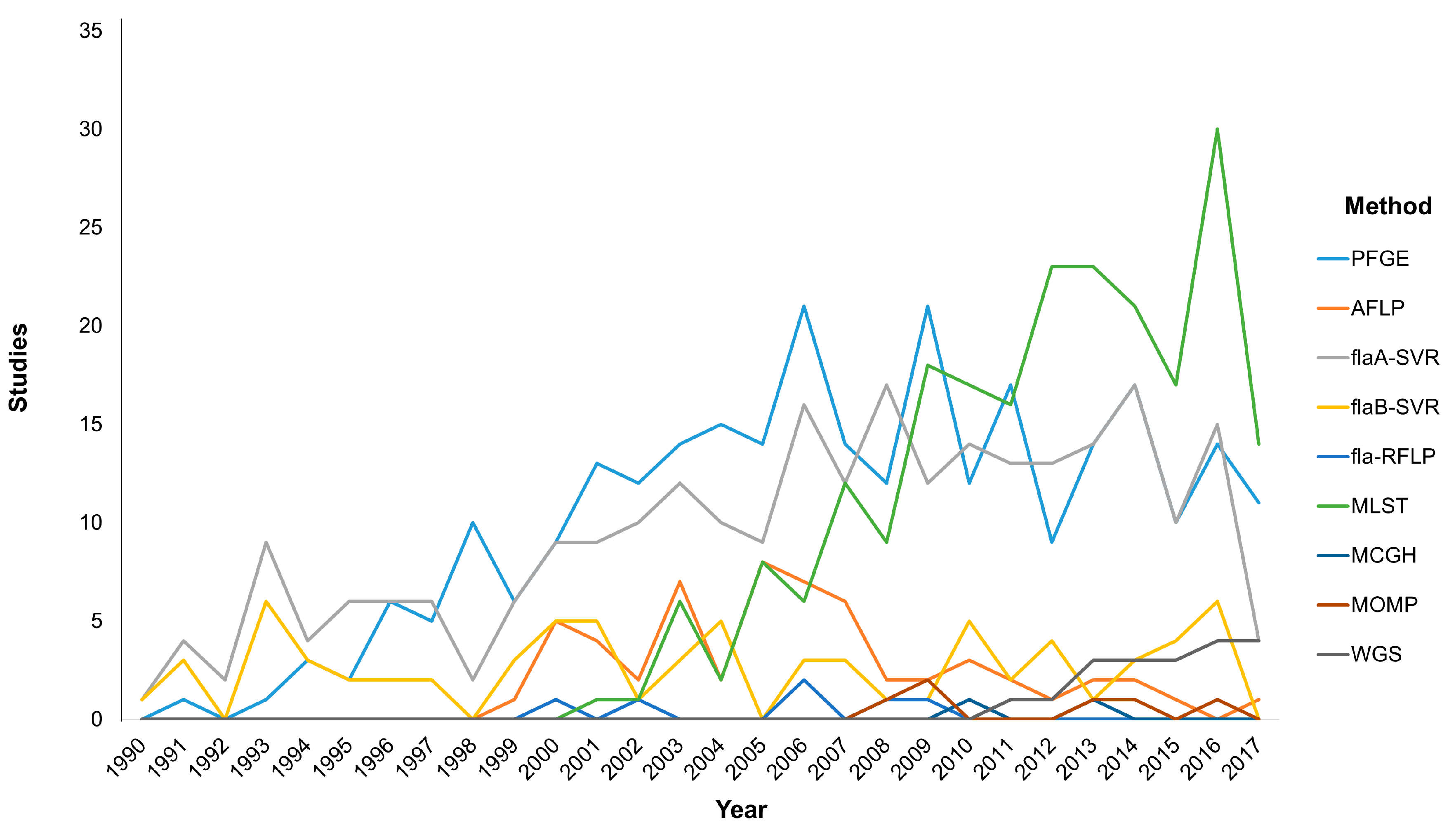 Vetsci 04 00036 g001 Vetsci 04 00036 g001
