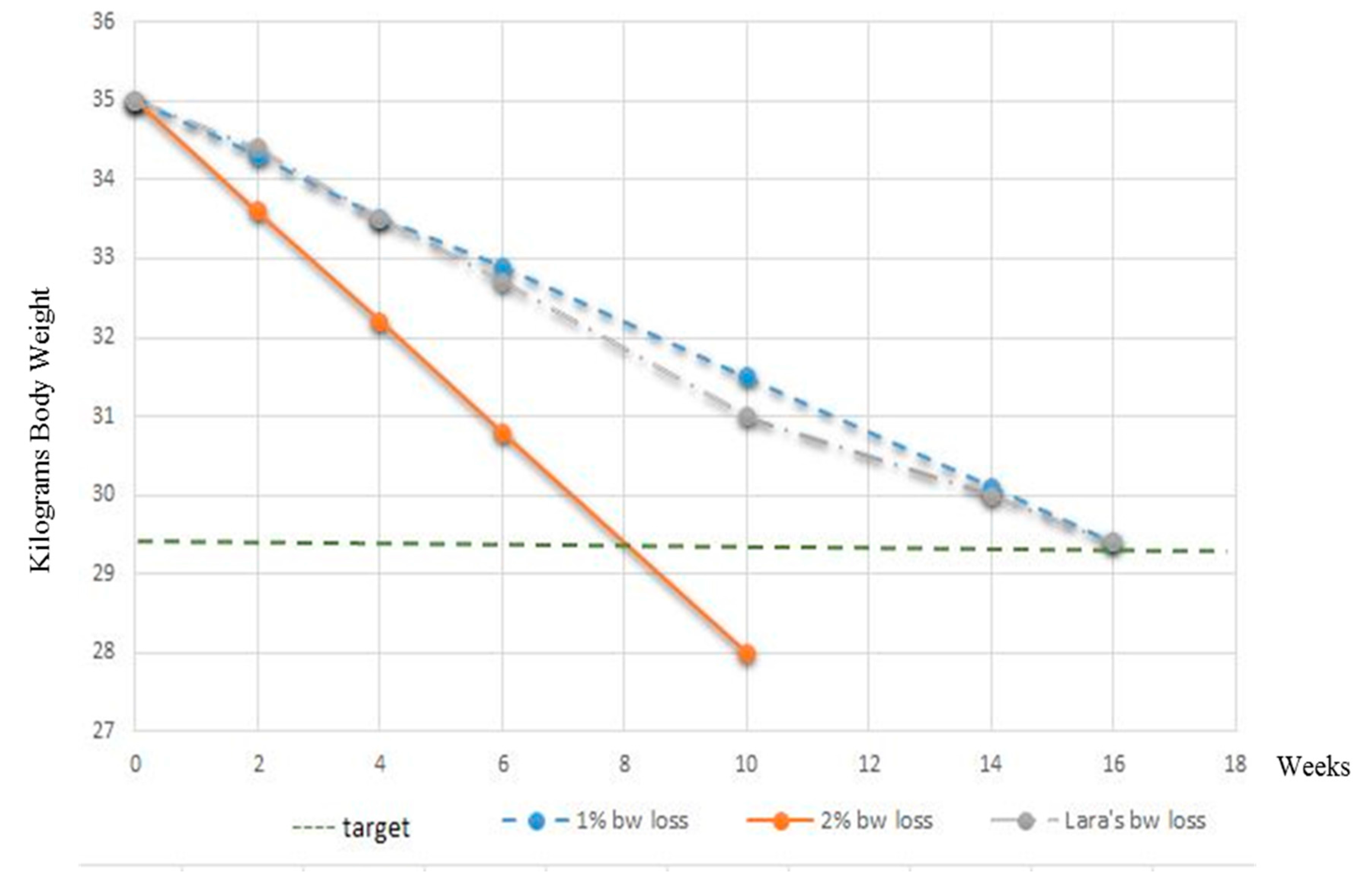 Vetsci 04 00041 g003